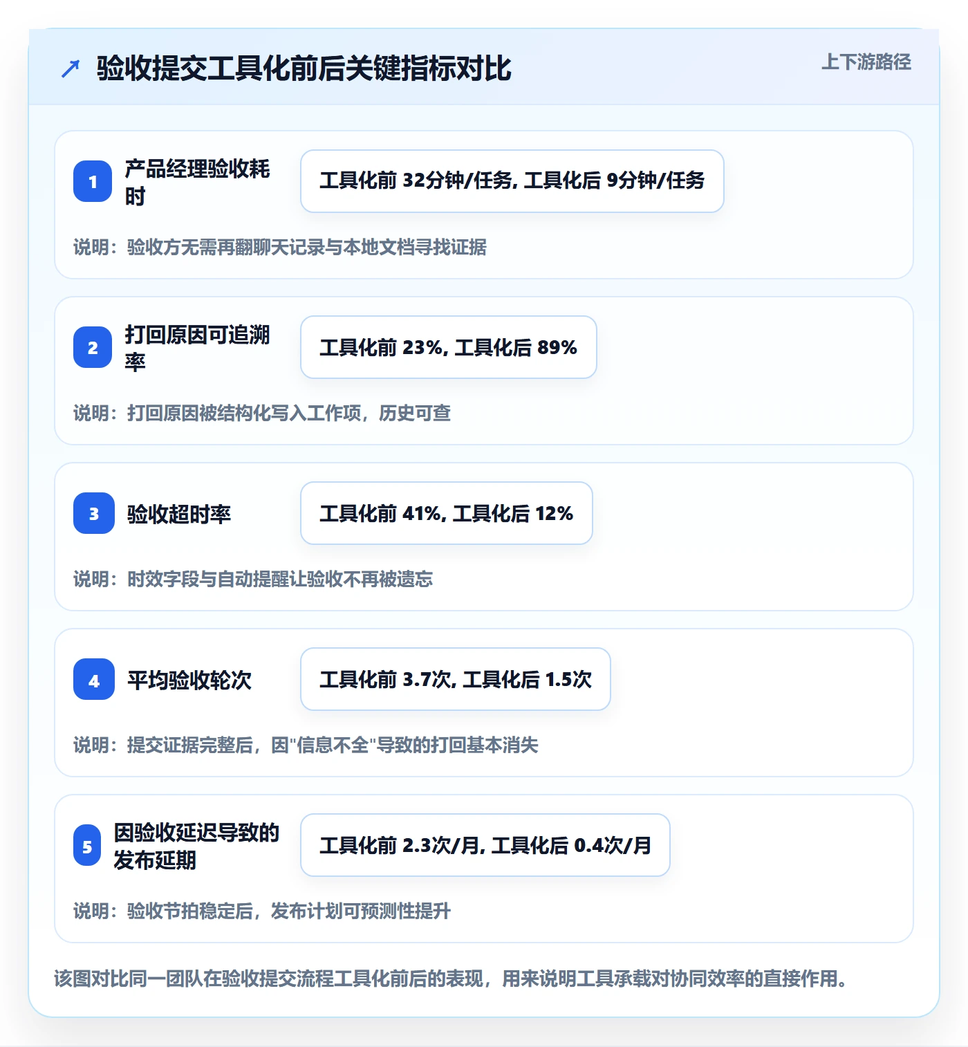 任务验收提交全流程:产品经理协同管理与一文讲清