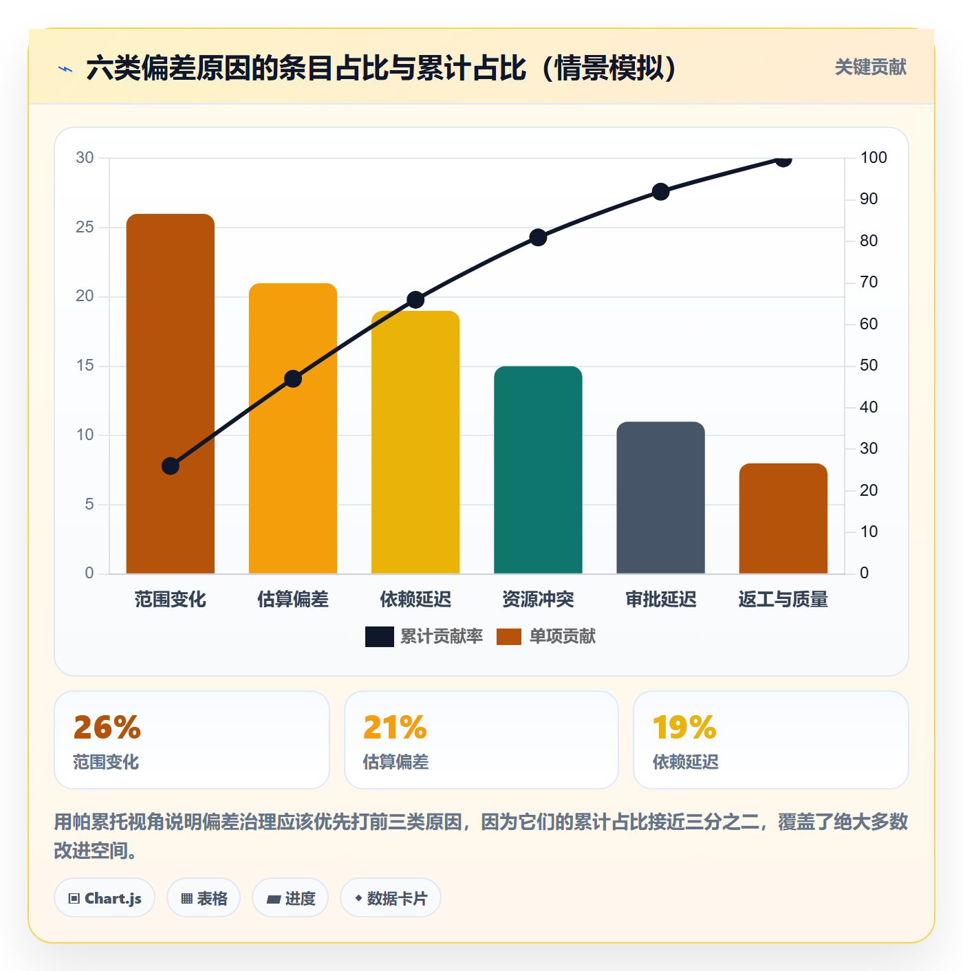 进度偏差管理指南:项目负责人如何做好进度管理,实操方法全流程