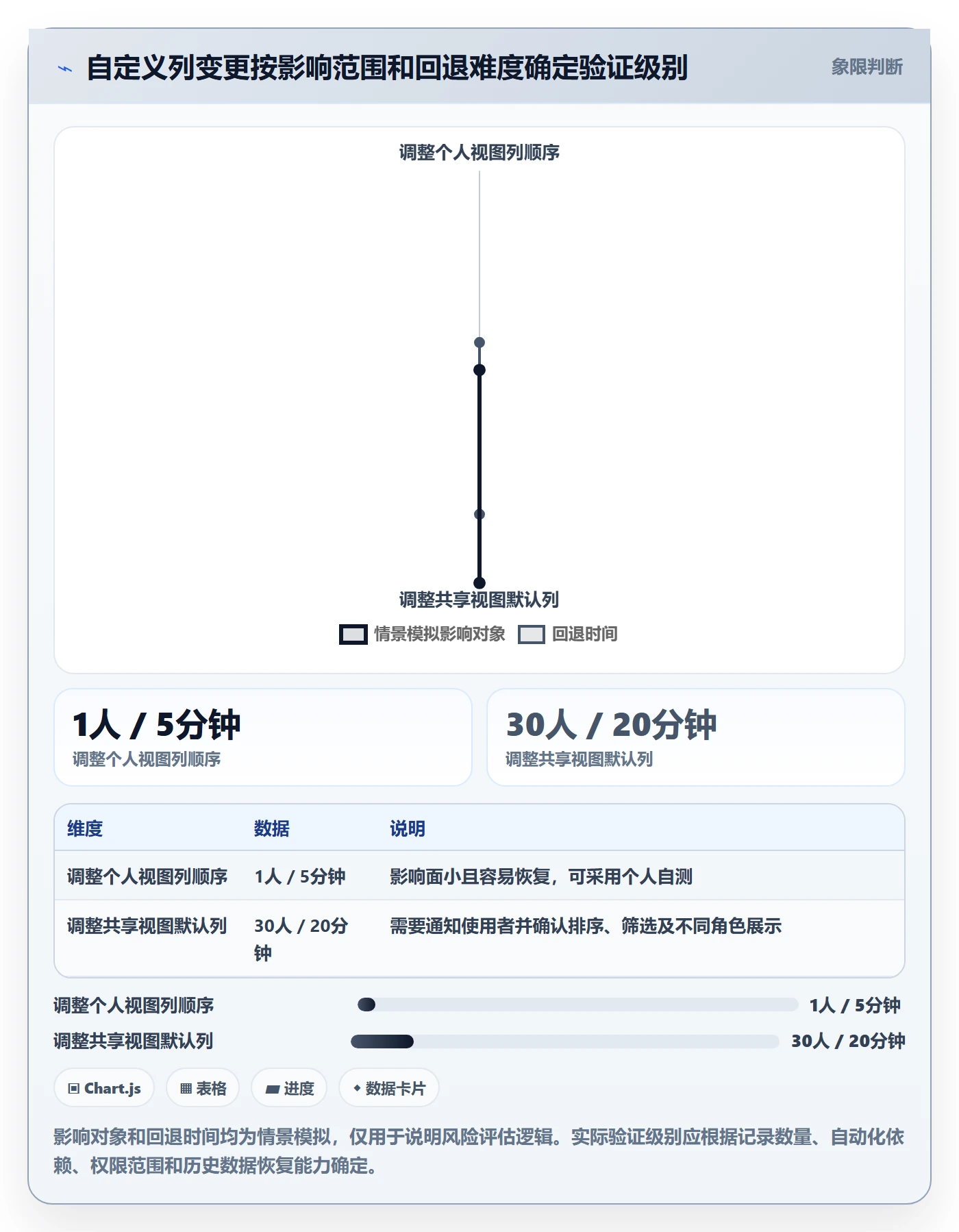 自定义列管理方法大全:产品经理列表视图协同管理落地清单