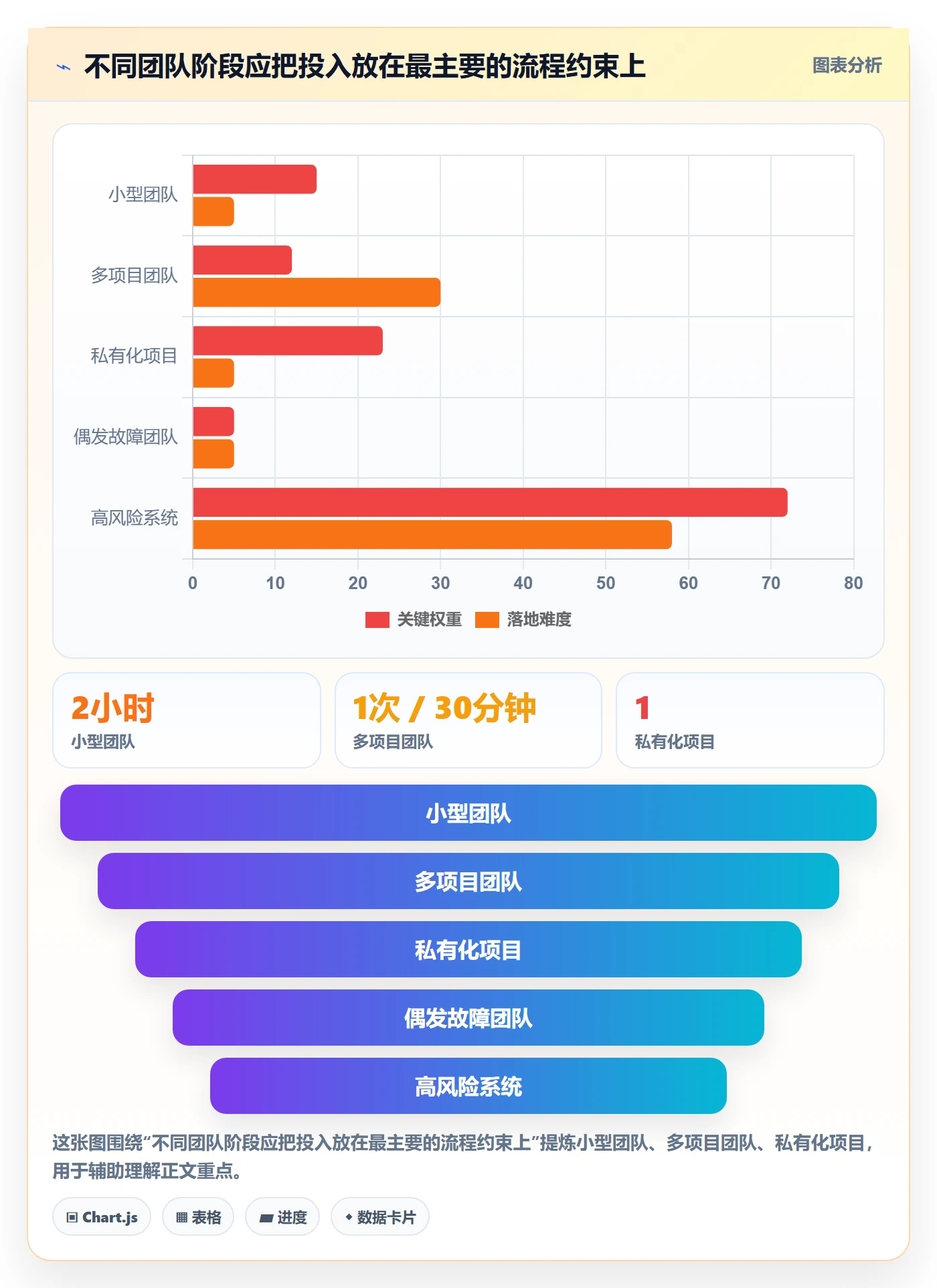 修复实操方法:实施团队提升Bug / 缺陷效率的落地方案方法与模板