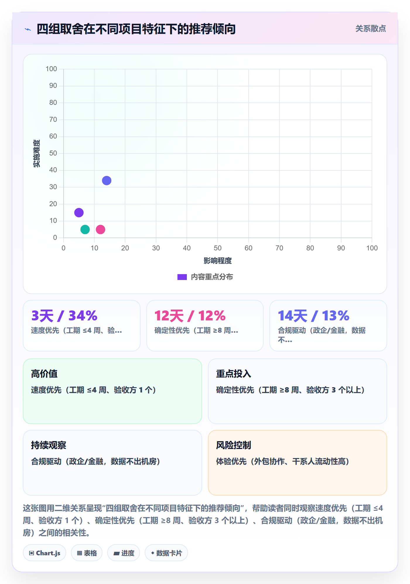 范围定义管理指南:跨部门团队如何做好项目范围,制度设计全流程