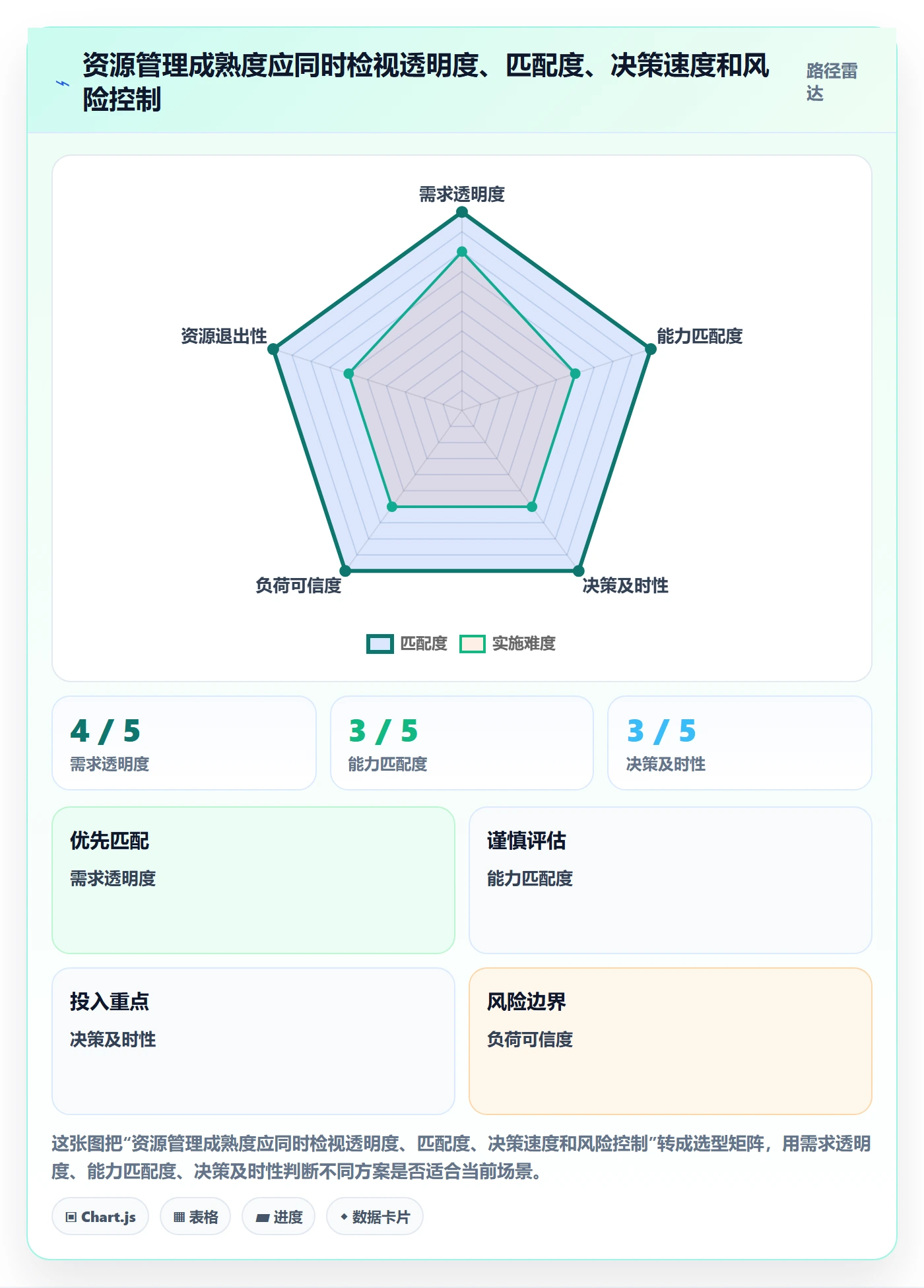 技能最佳实践：企业管理者资源管理制度设计，常见问题