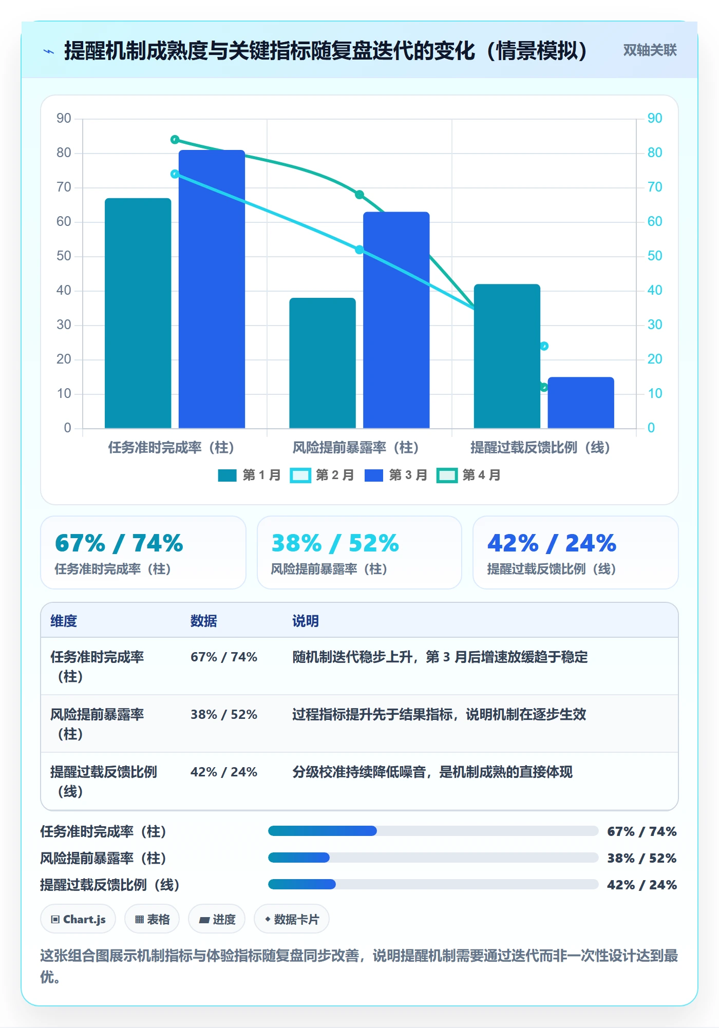 到期提醒管理指南:项目经理如何做好任务提醒,最佳实践全流程