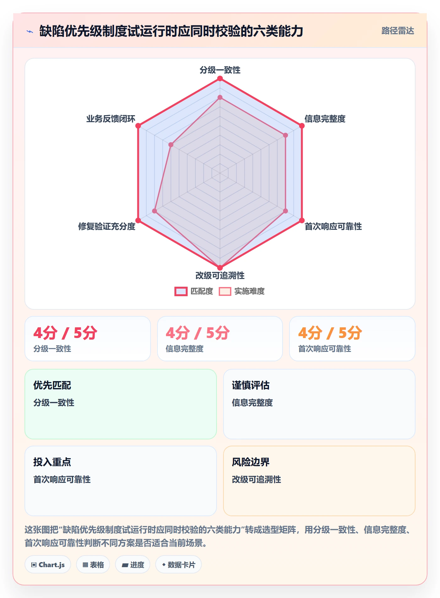 优先级落地方案:研发团队开展Bug / 缺陷的制度设计案例解析
