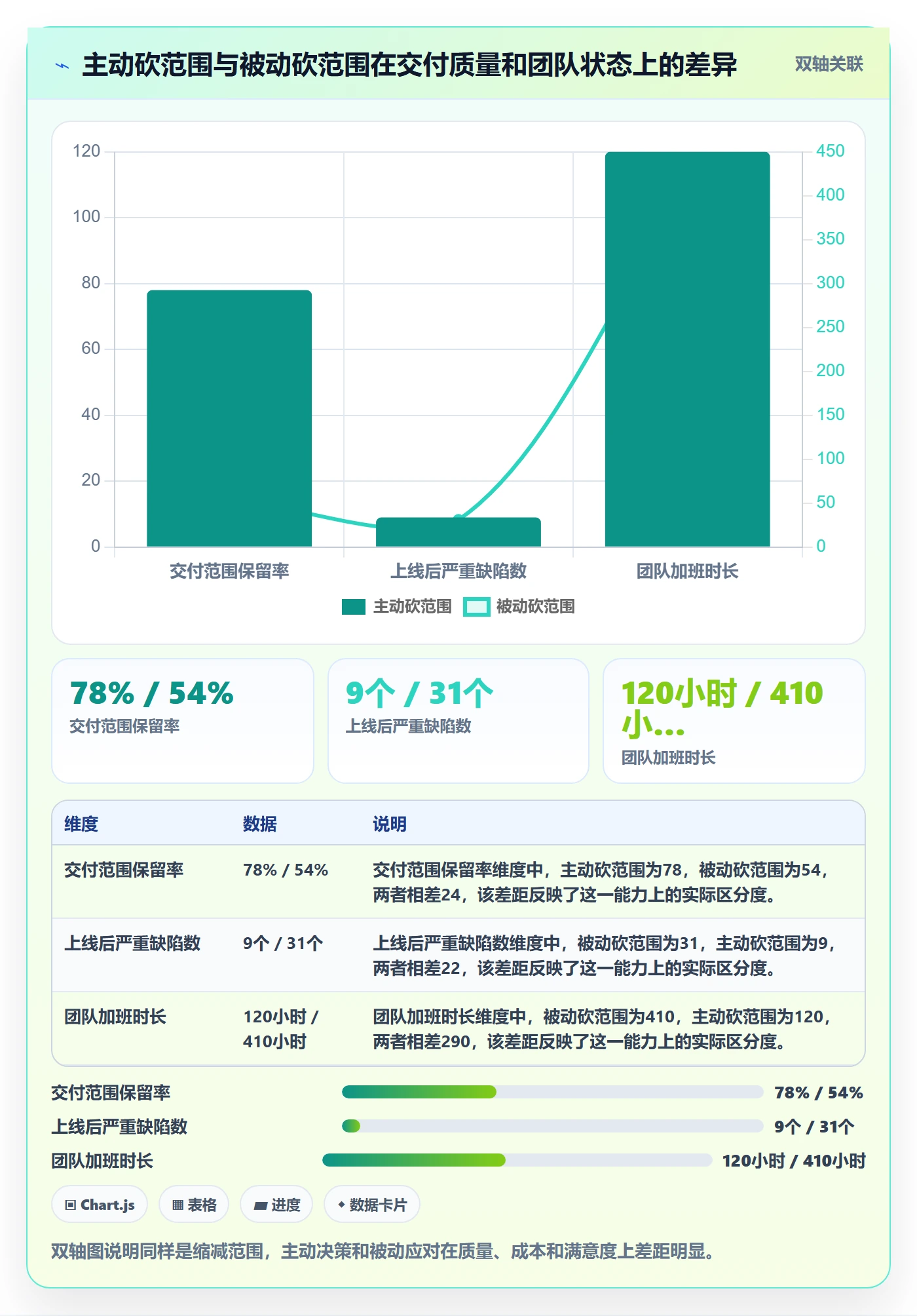 范围定义怎么做?产品经理实操方法:项目范围从0到1