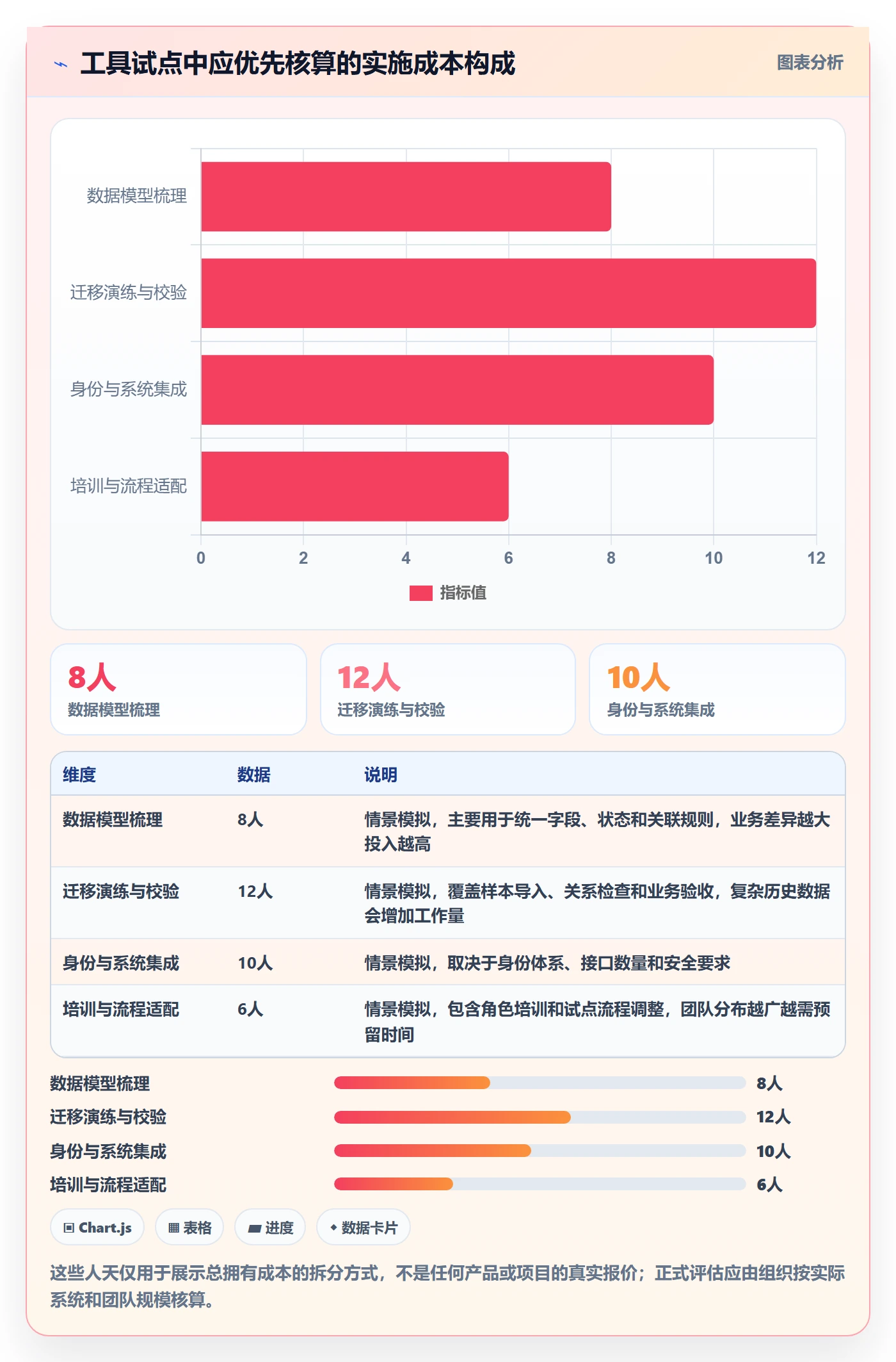 敏捷项目Feature教程:跨部门团队数据分析,避坑指南