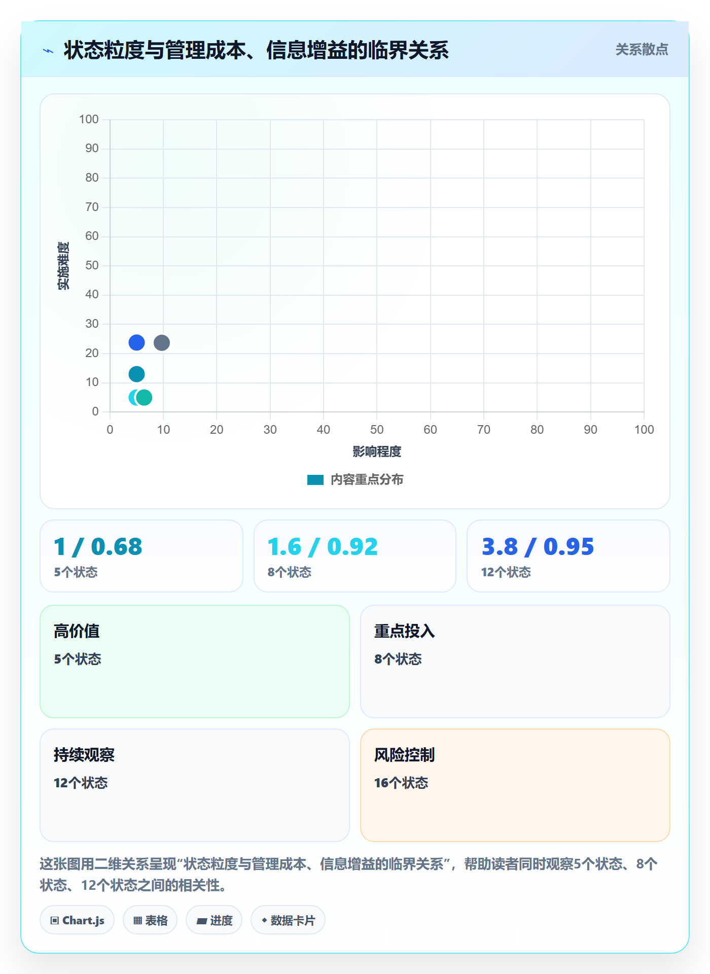 状态怎么做?实施团队落地方案:任务属性从0到1