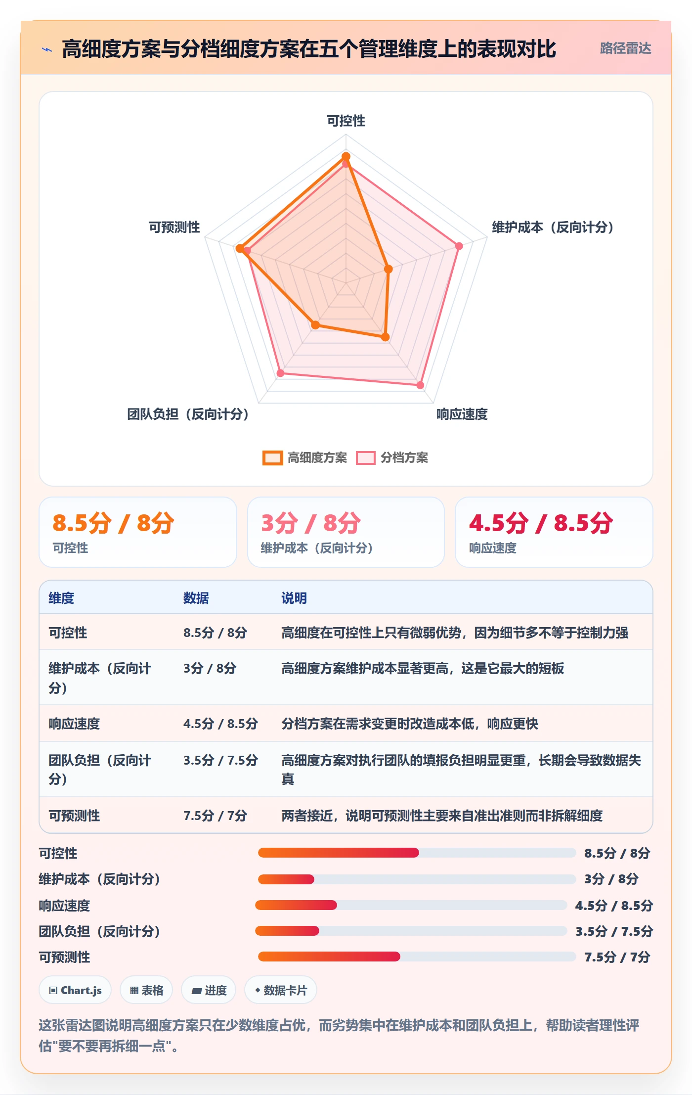 阶段计划实操方法：项目经理提升项目规划效率的最佳实践方法与模板