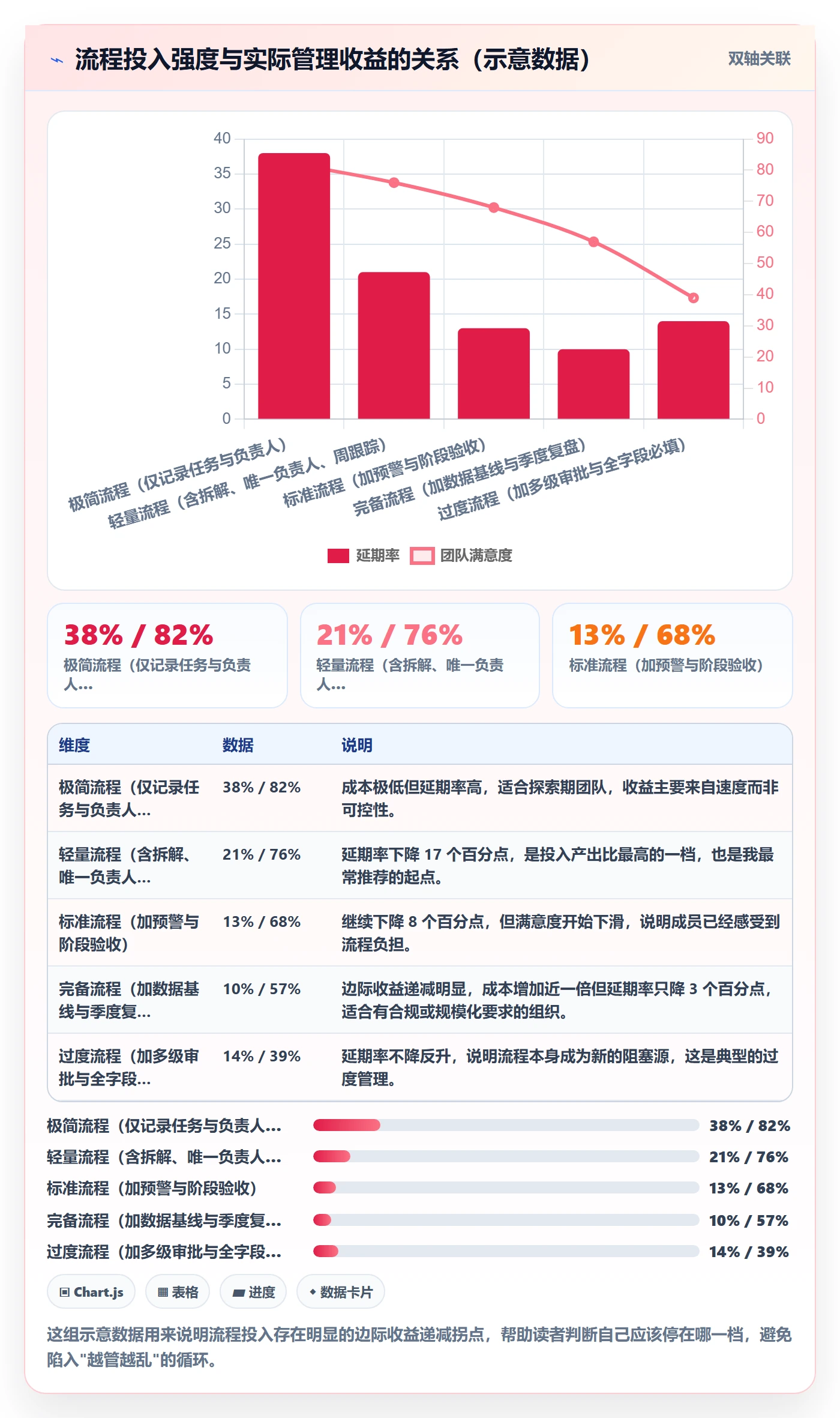 任务进度管理方法大全:项目成员进度管理流程优化落地清单