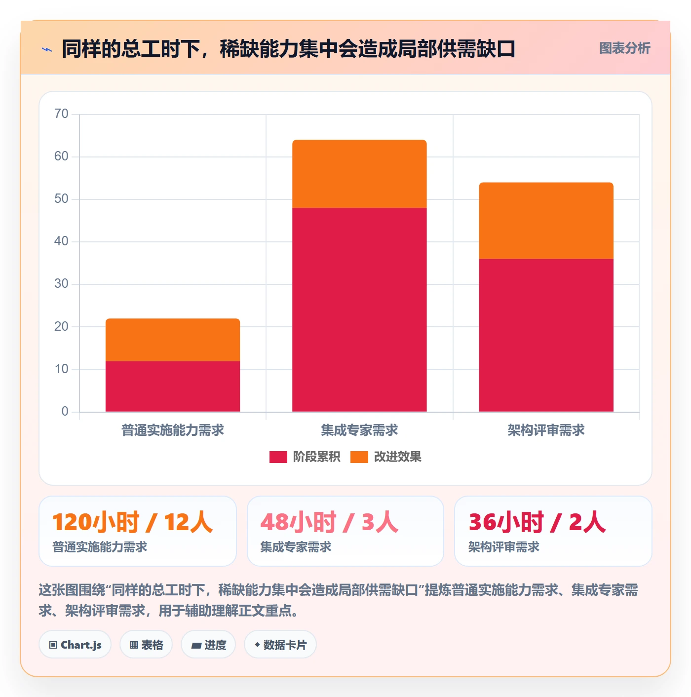 资源池管理指南：实施团队如何做好资源管理，实操方法全流程