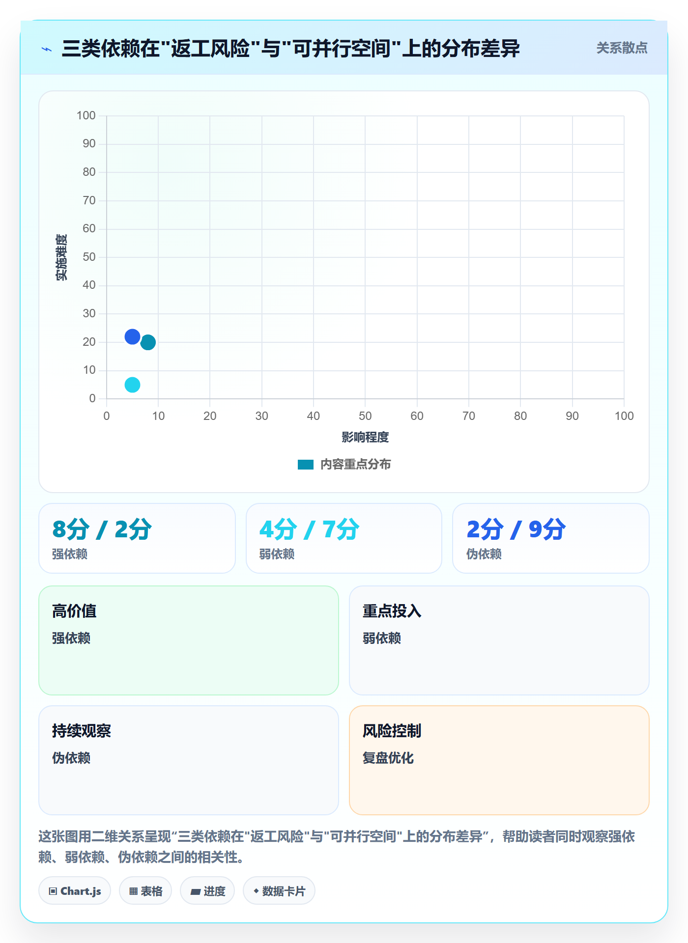 依赖关系实操方法:项目成员提升任务依赖效率的实操方法方法与模板