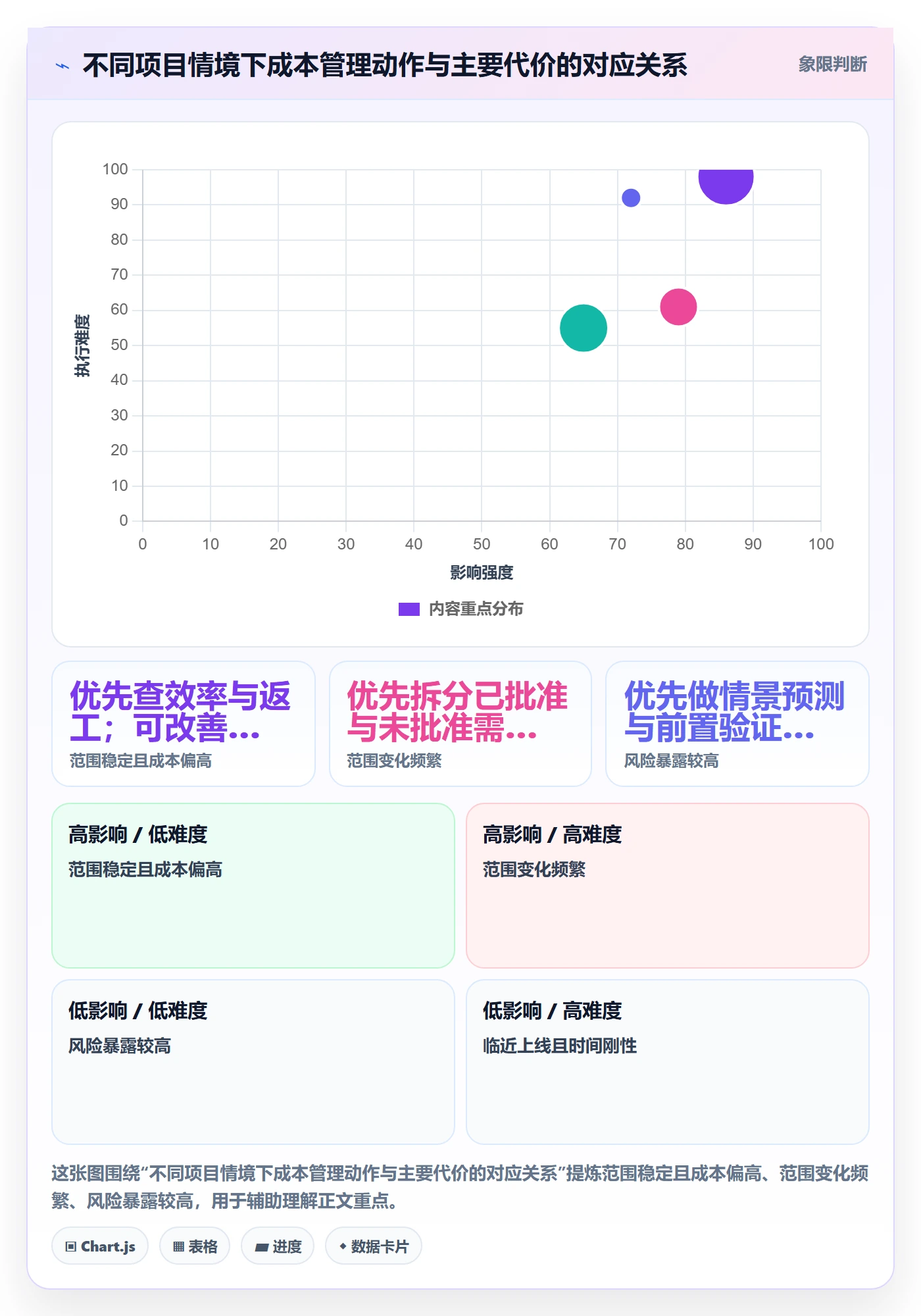 预计成本流程与规范：项目经理成本管理入门指南关键指标
