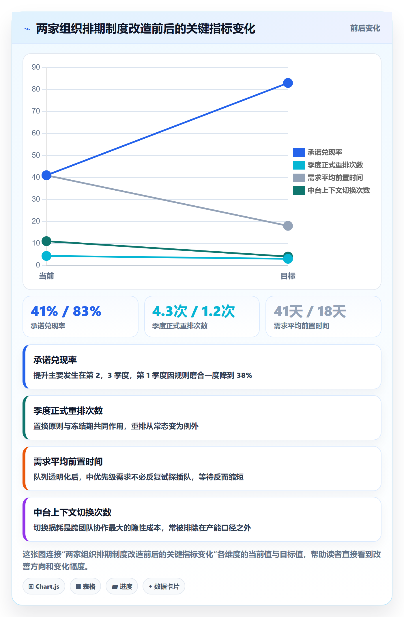 资源评估最佳实践:研发团队需求排期制度设计,常见问题
