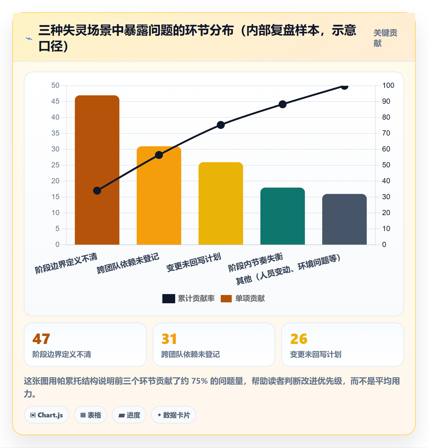 阶段计划最佳实践:项目负责人项目规划落地方案,常见问题