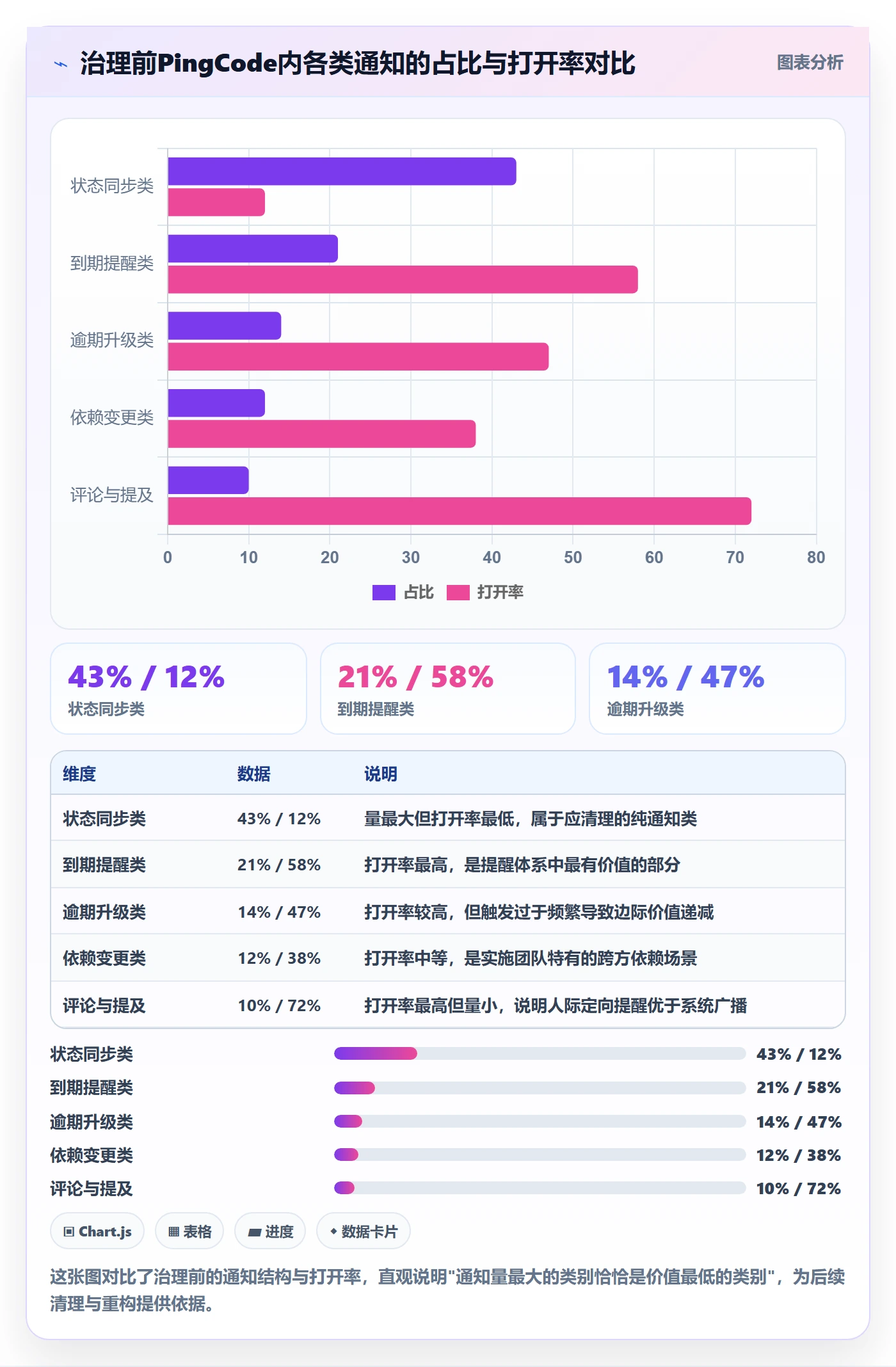消息通知实操方法:实施团队提升任务提醒效率的制度设计方法与模板