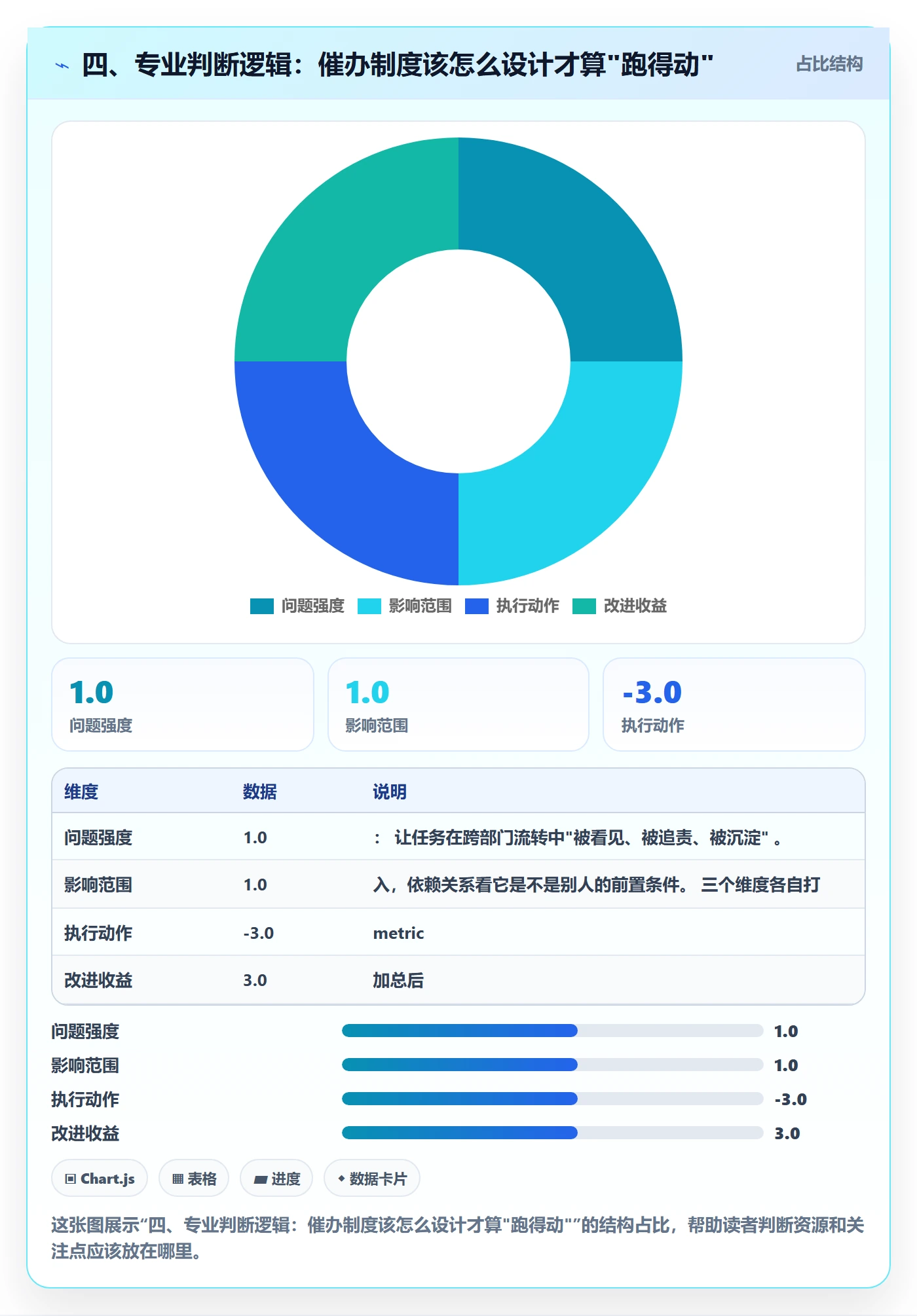 四、专业判断逻辑:催办制度该怎么设计才算"跑得动"