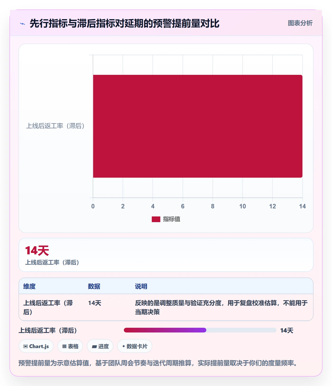 计划调整管理方法大全:产品经理项目规划数据分析落地清单