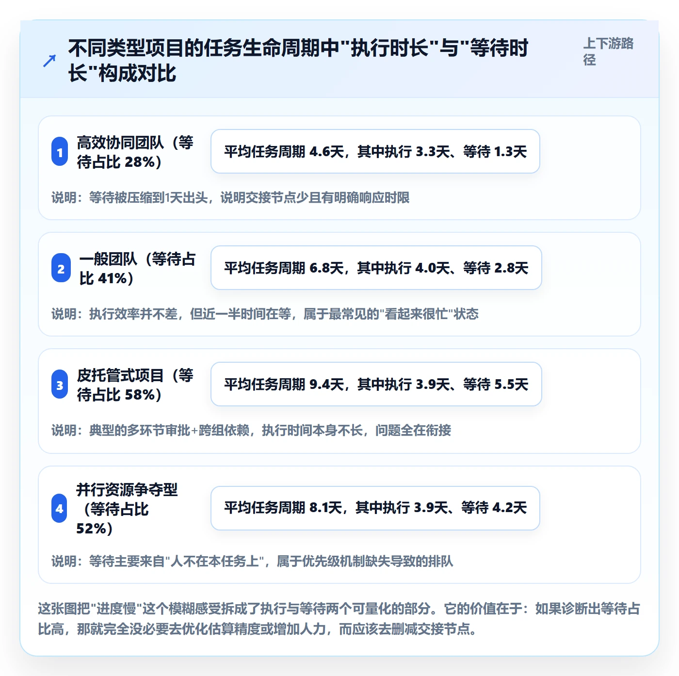 进度管理计划进度教程:项目成员协同管理,避坑指南