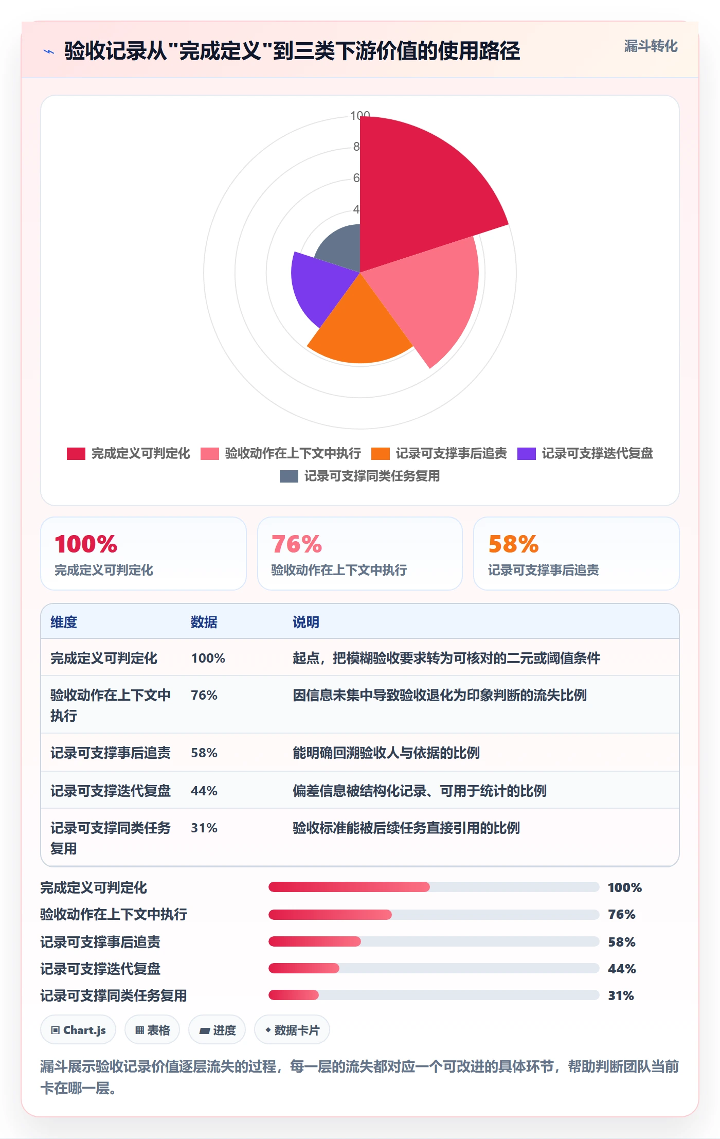 验收记录管理指南:研发团队如何做好任务验收,实操方法全流程