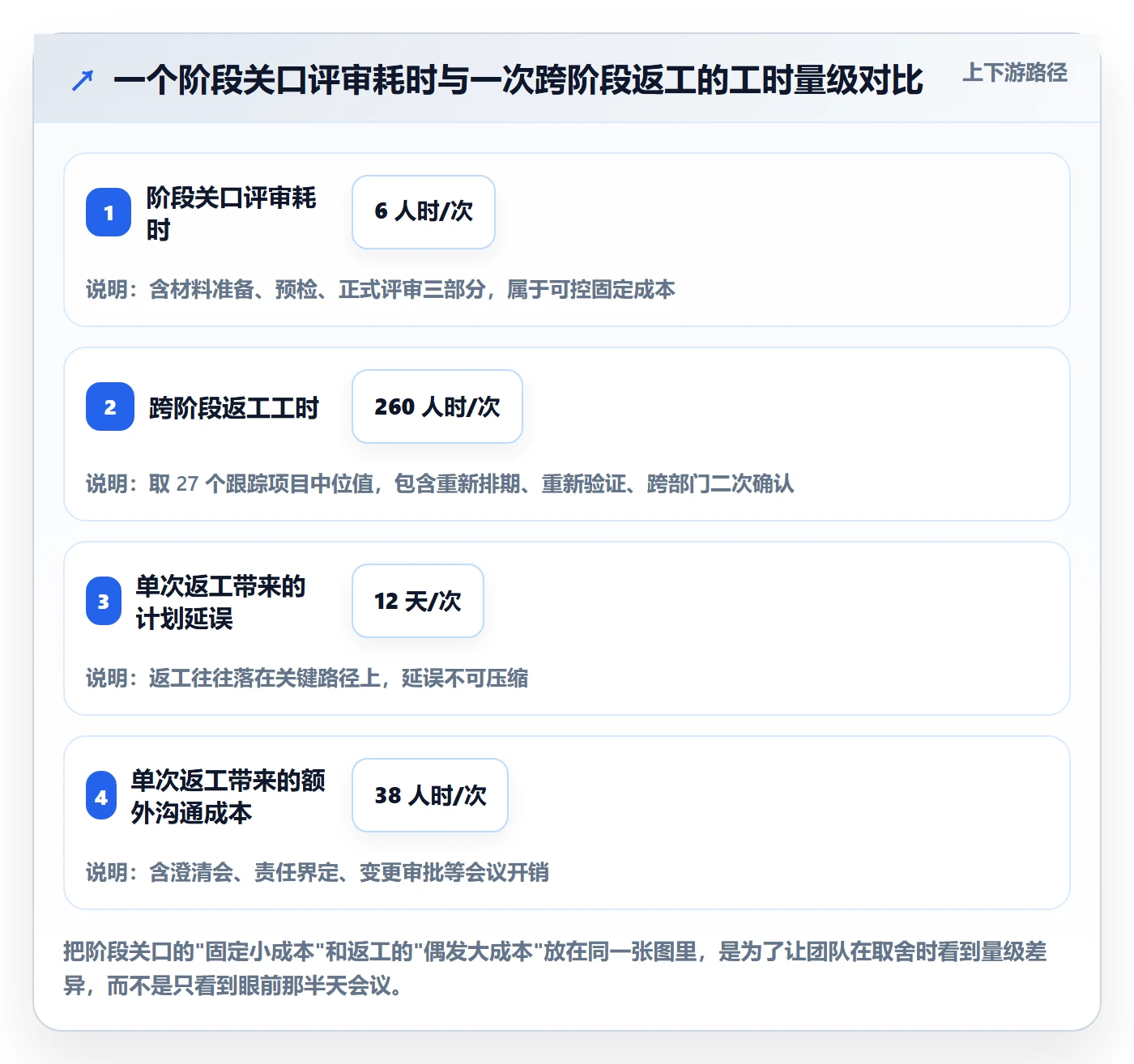 项目阶段如何做好阶段？跨部门团队风险控制与操作步骤