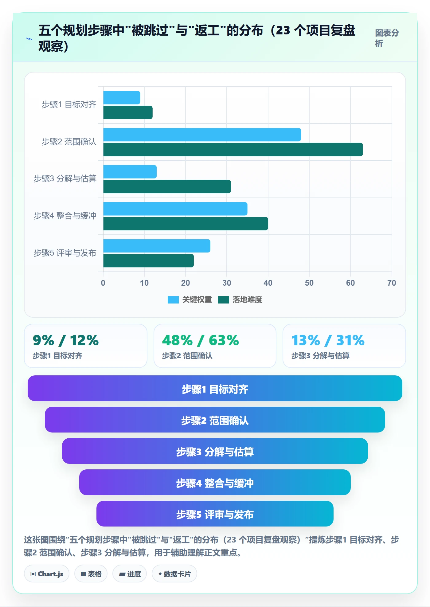 计划基线最佳实践:项目负责人项目规划流程优化,常见问题