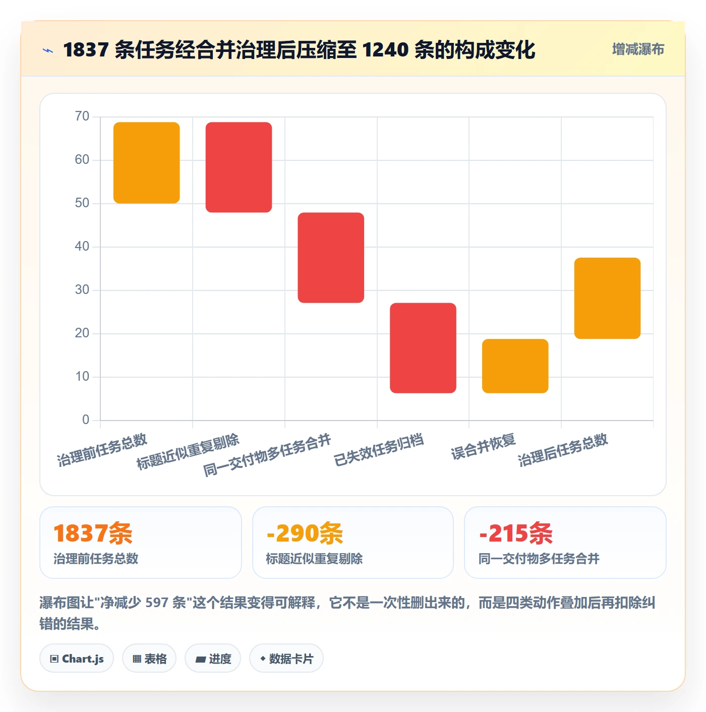 任务管理任务合并全流程:项目负责人实操方法与一文讲清