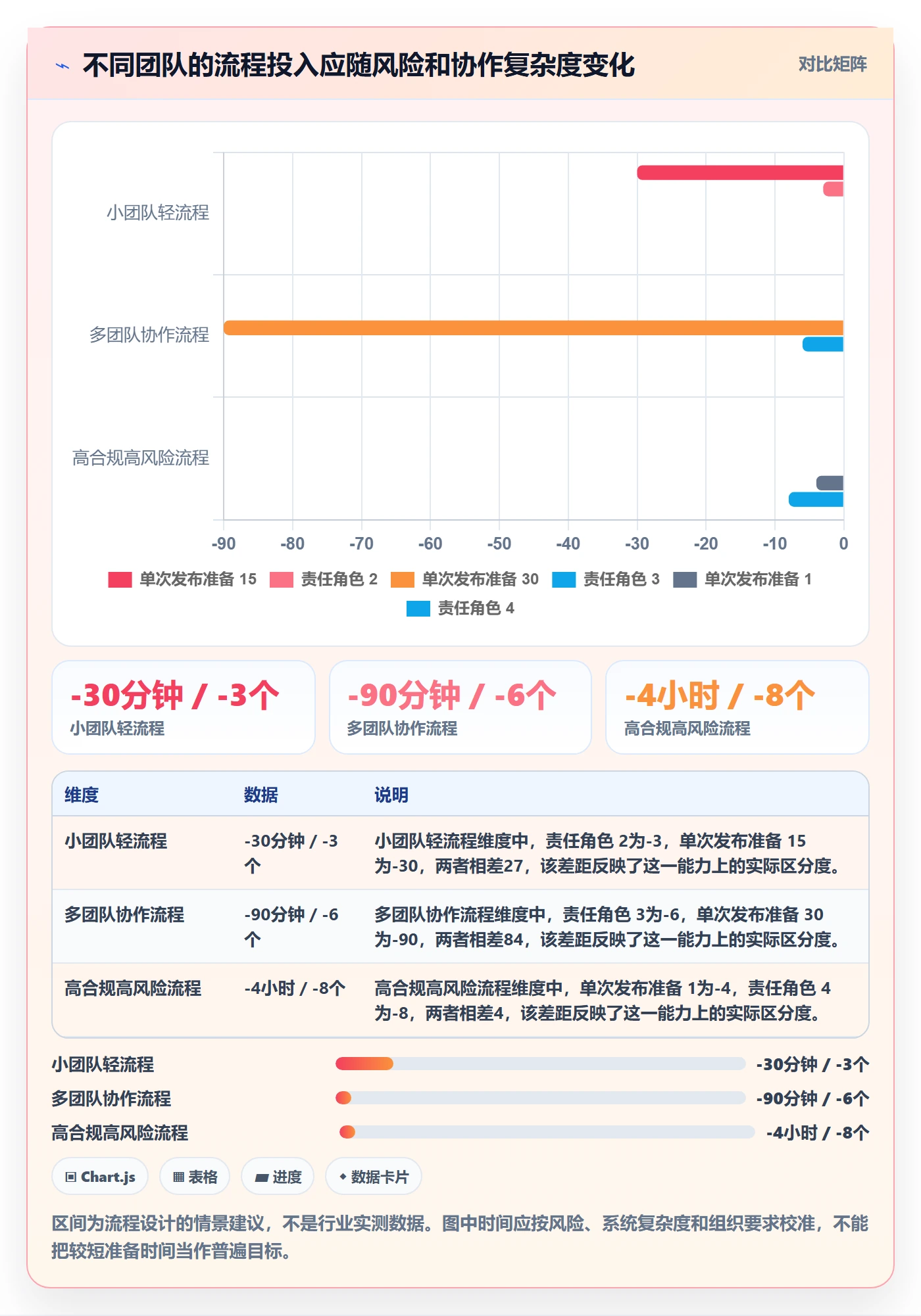 发布怎么做?研发团队流程优化:发布管理从0到1