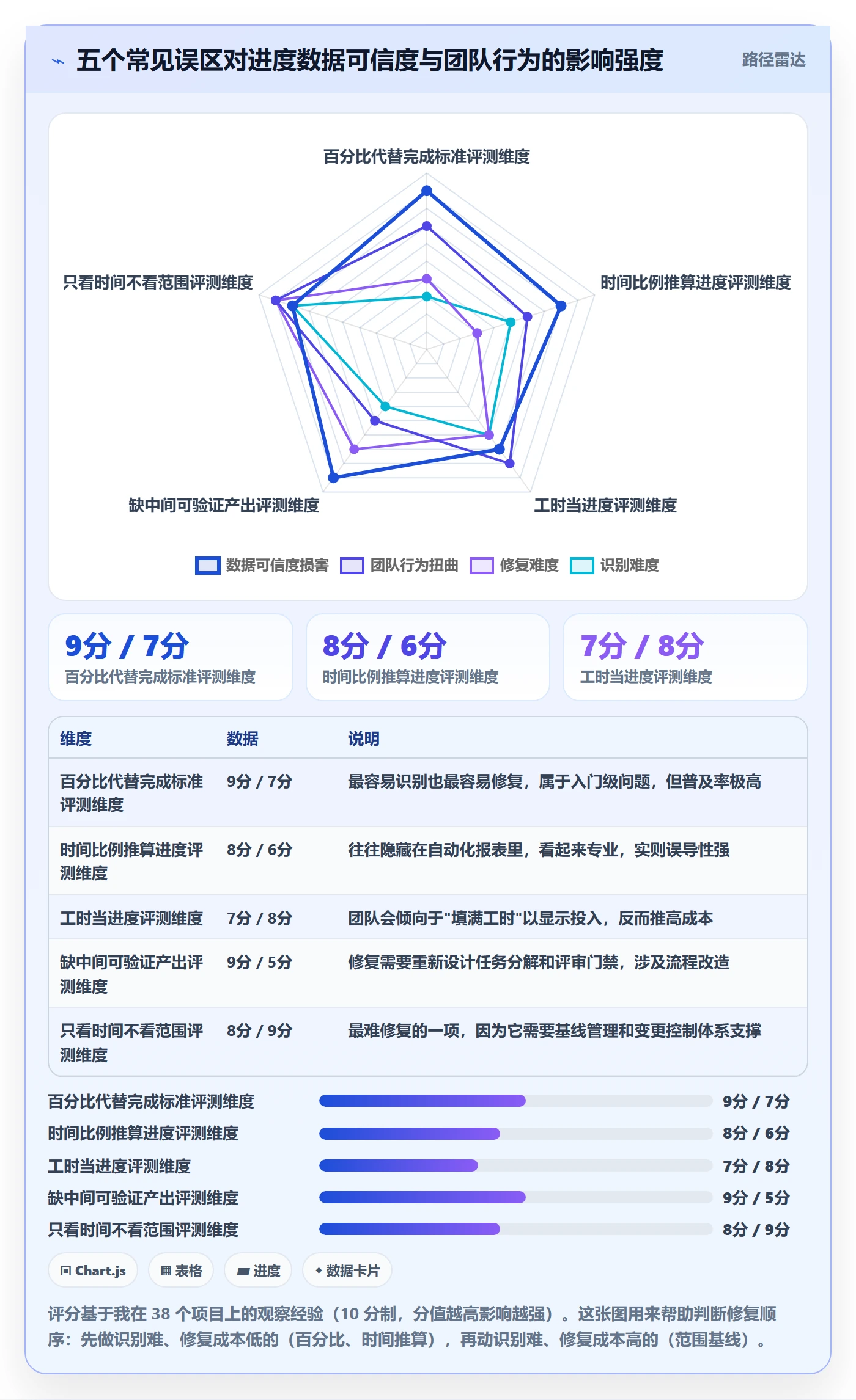 进度管理如何做好实际进度?PMO实操方法与操作步骤