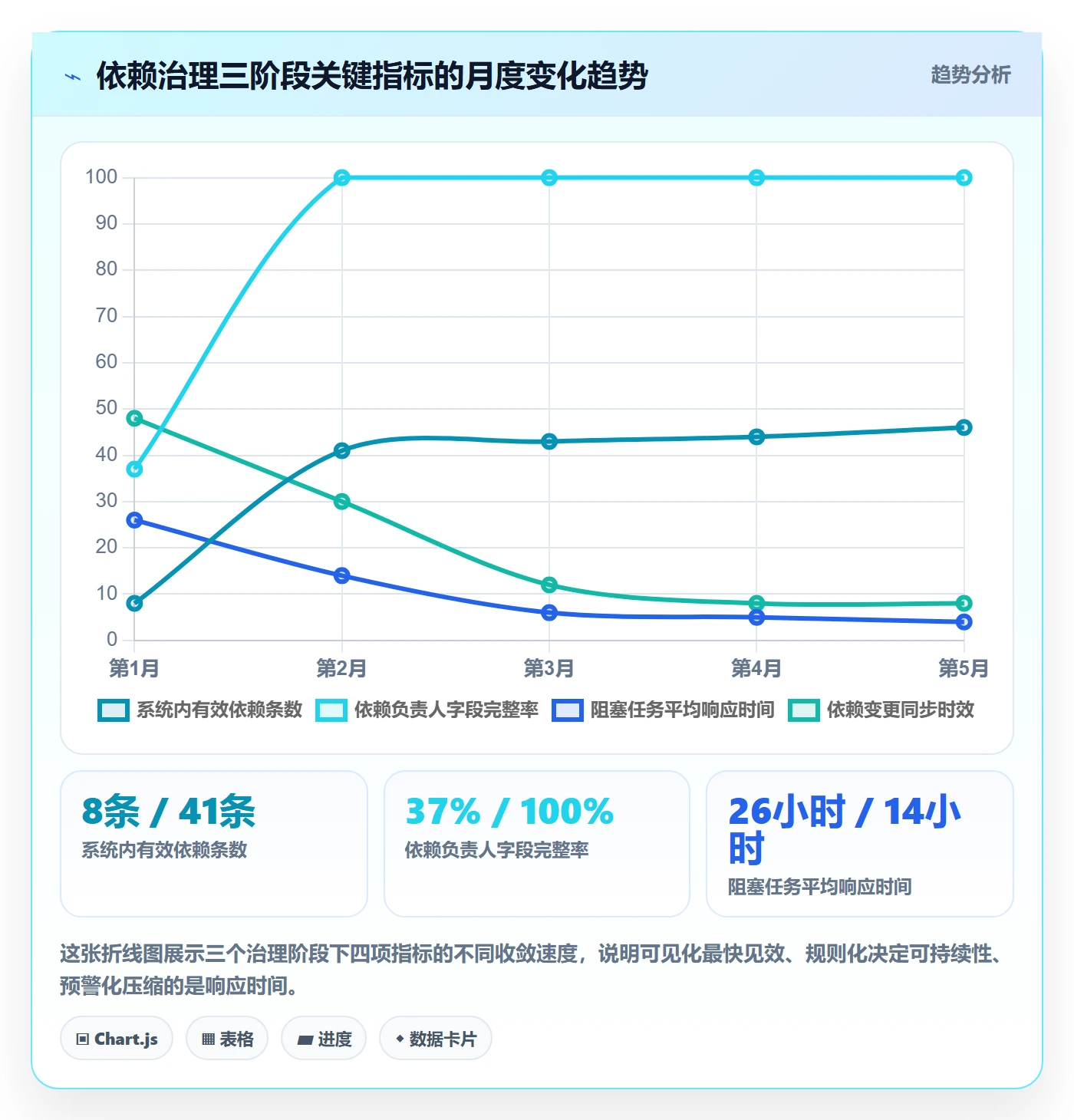 SS落地方案:研发团队开展任务依赖的制度设计案例解析