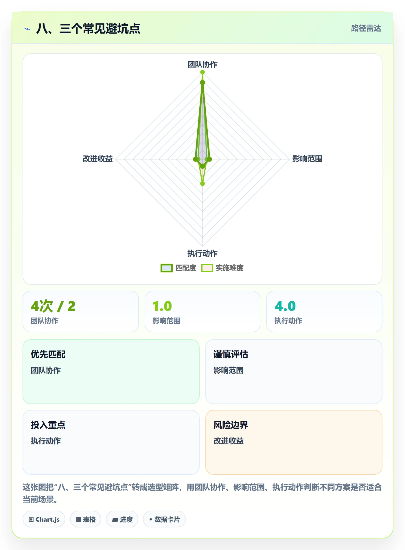 八、三个常见避坑点