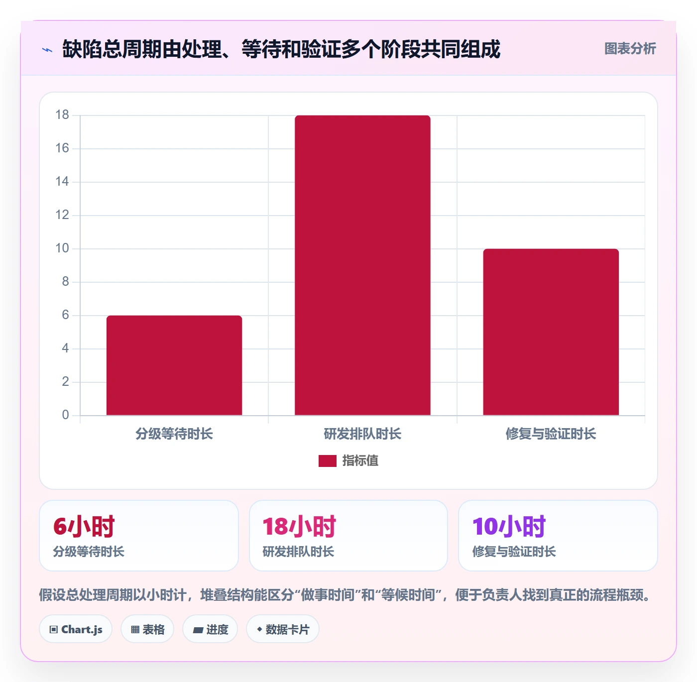 Bug / 缺陷如何做好Bug?项目负责人效率提升与操作步骤