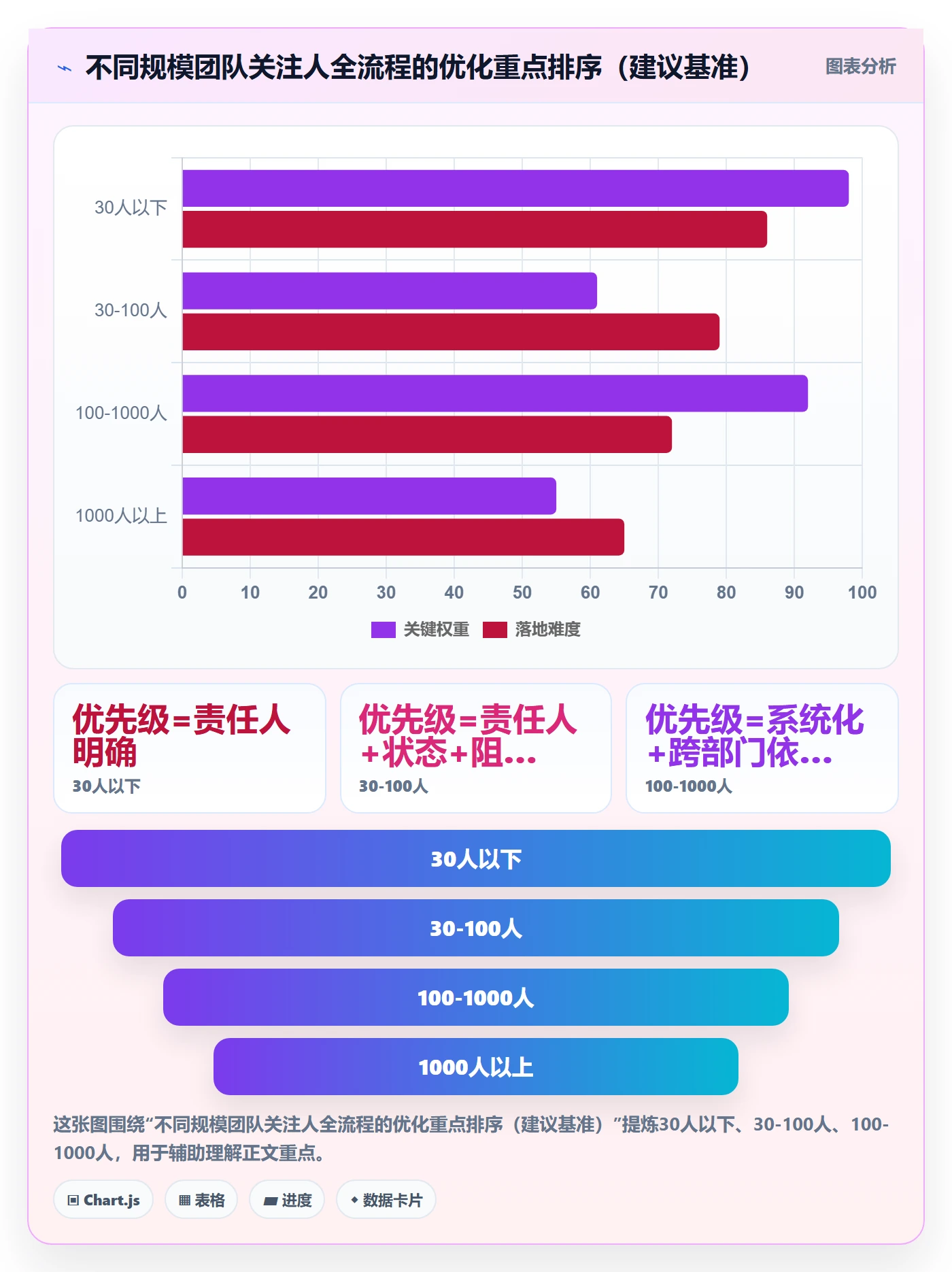 任务管理关注人全流程：企业管理者流程优化与一文讲清