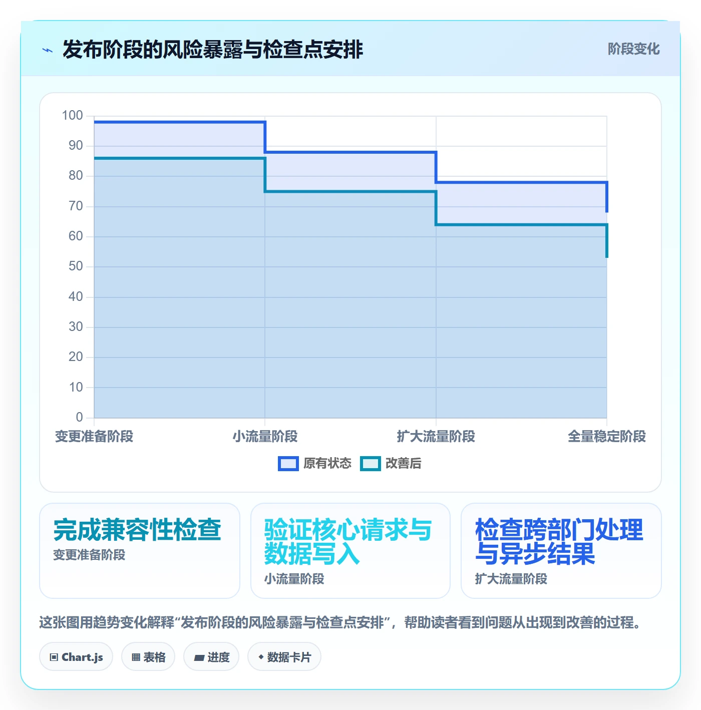 回滚最佳实践:跨部门团队发布管理风险控制,常见问题