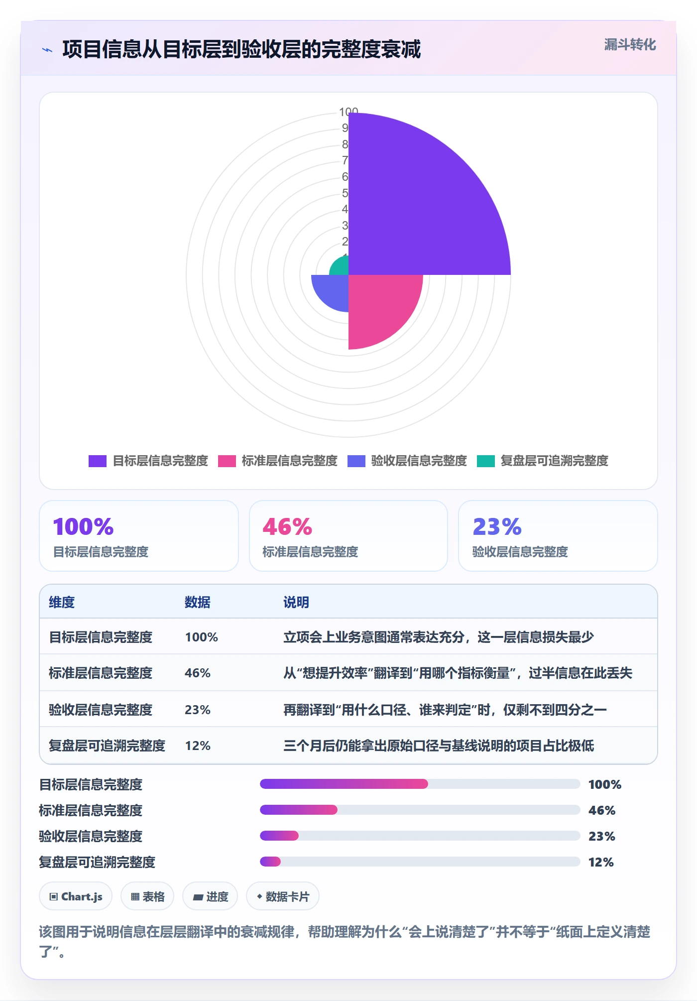 项目目标如何做好成功标准?产品经理制度设计与操作步骤