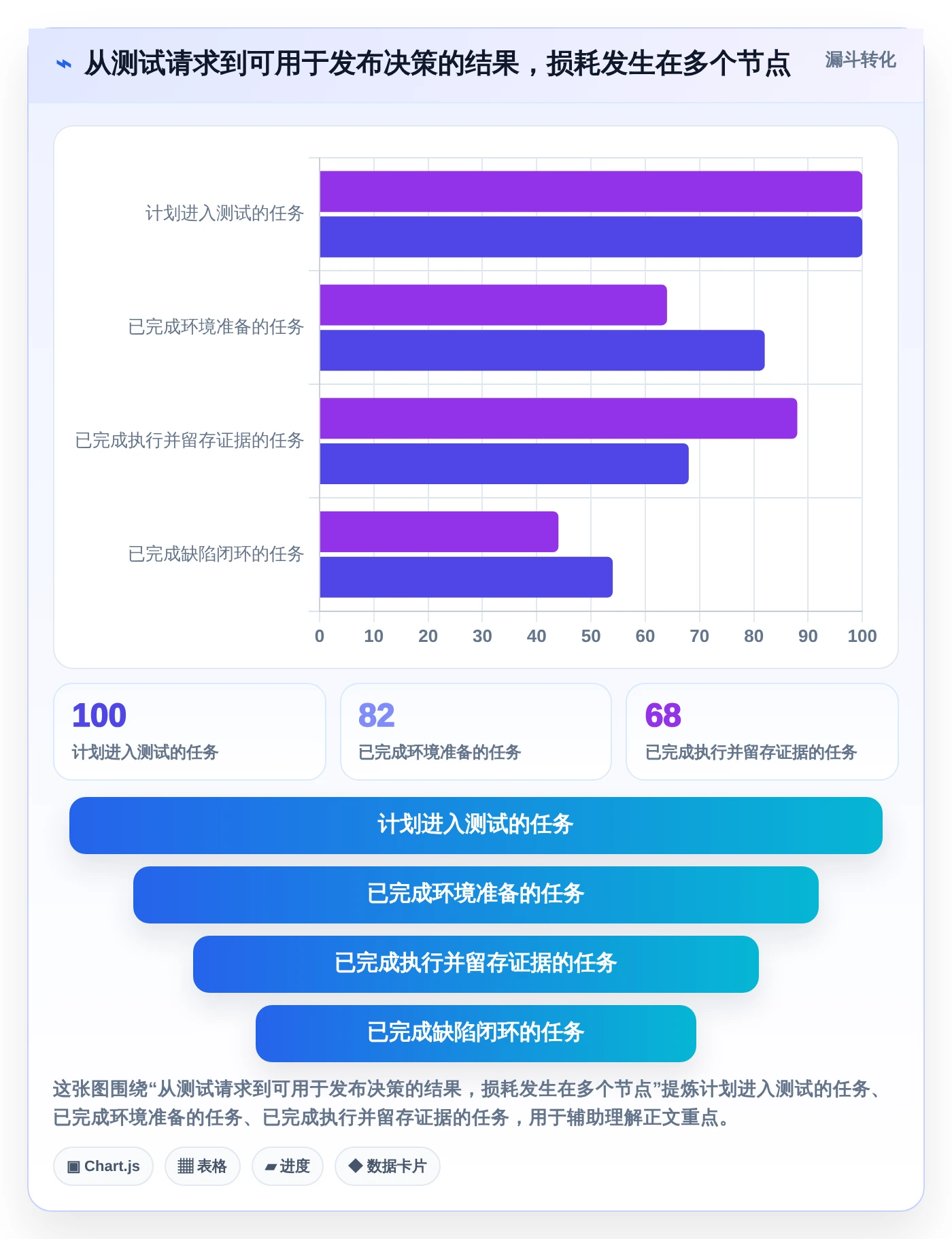 效率提升100%！5大在线软件测试平台助力研发团队腾飞