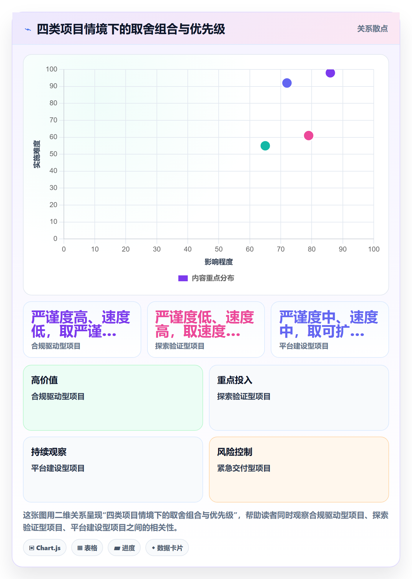 项目立项项目范围教程：项目经理入门指南，避坑指南