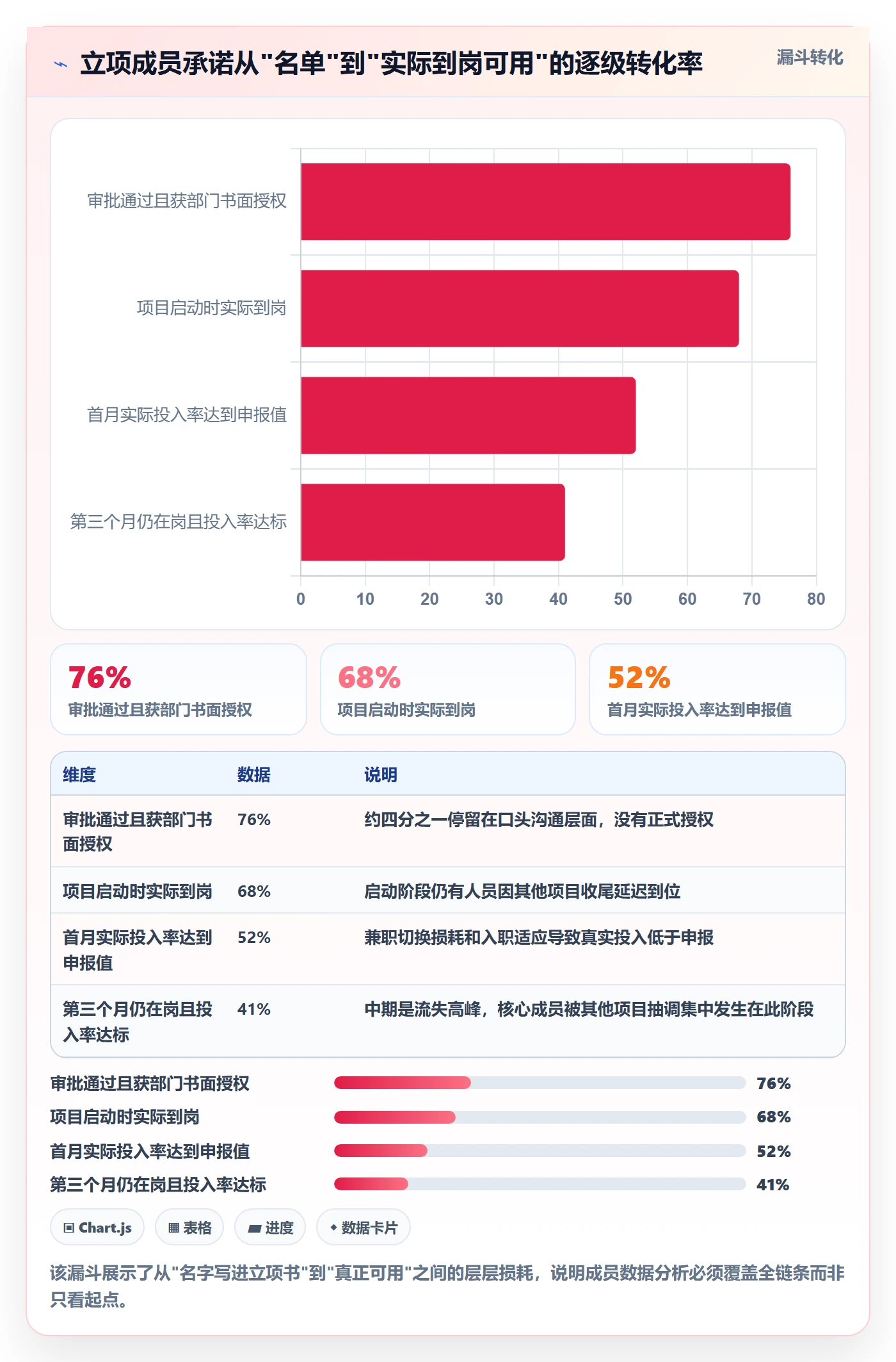 立项审批最佳实践:项目成员项目立项数据分析,常见问题