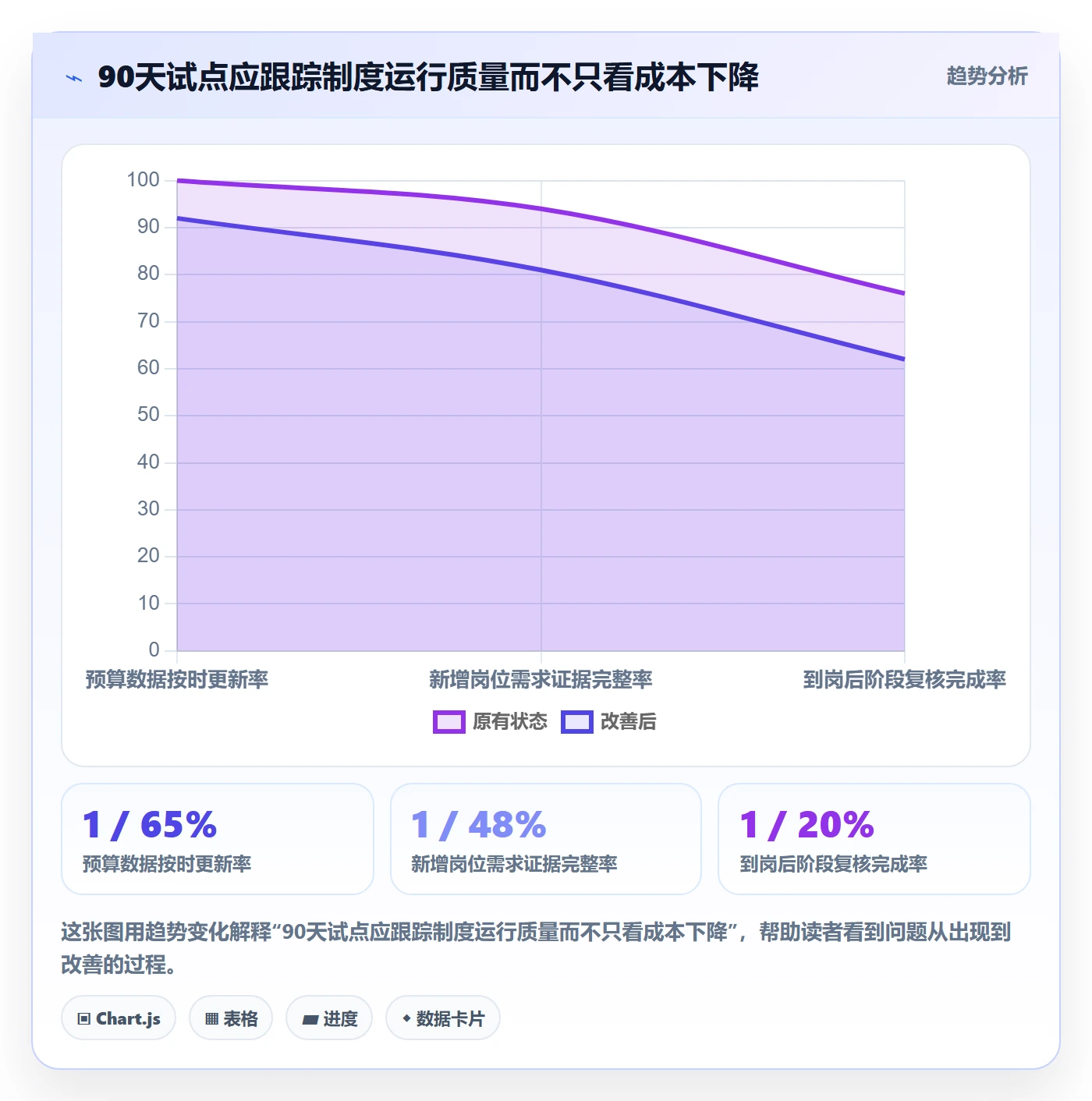 人力成本最佳实践:管理层成本管理制度设计,常见问题