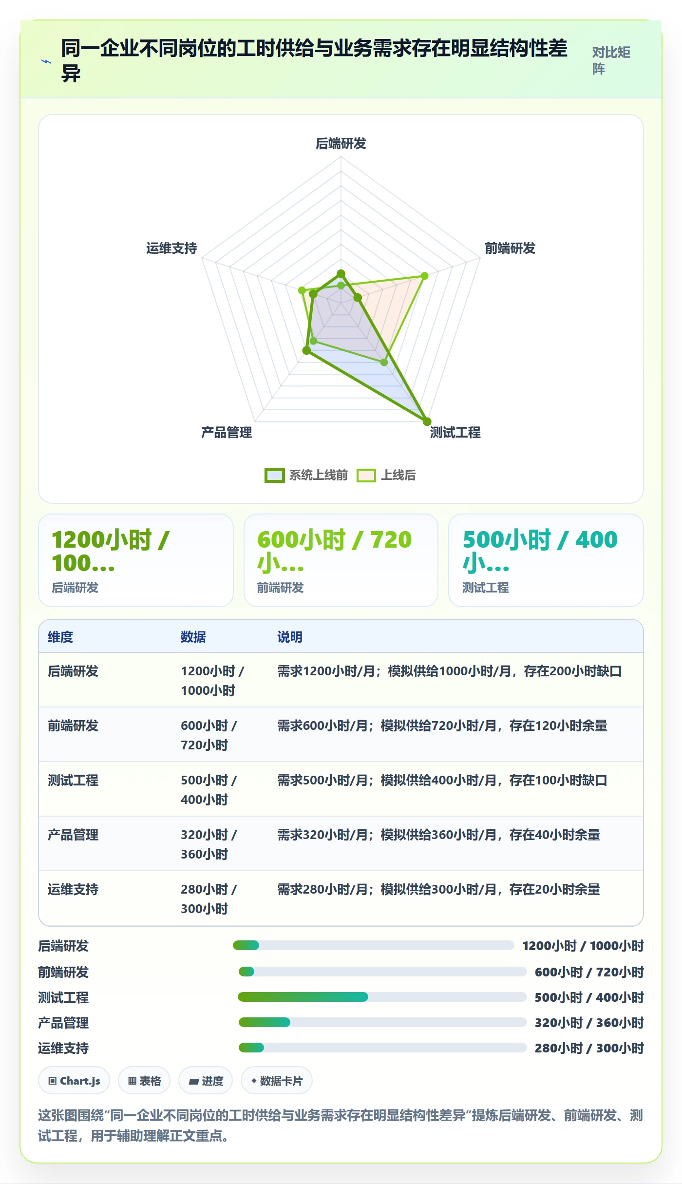 可用工时落地方案:企业管理者开展人力资源计划的最佳实践案例解析