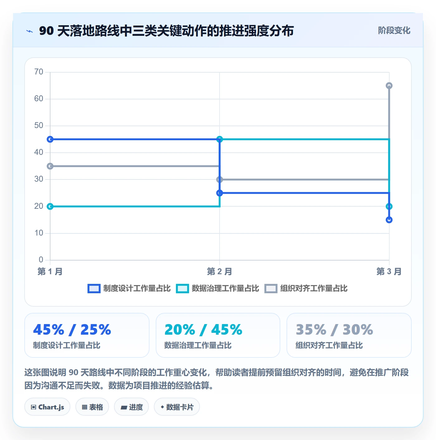 成功标准管理方法大全:研发团队项目目标制度设计落地清单