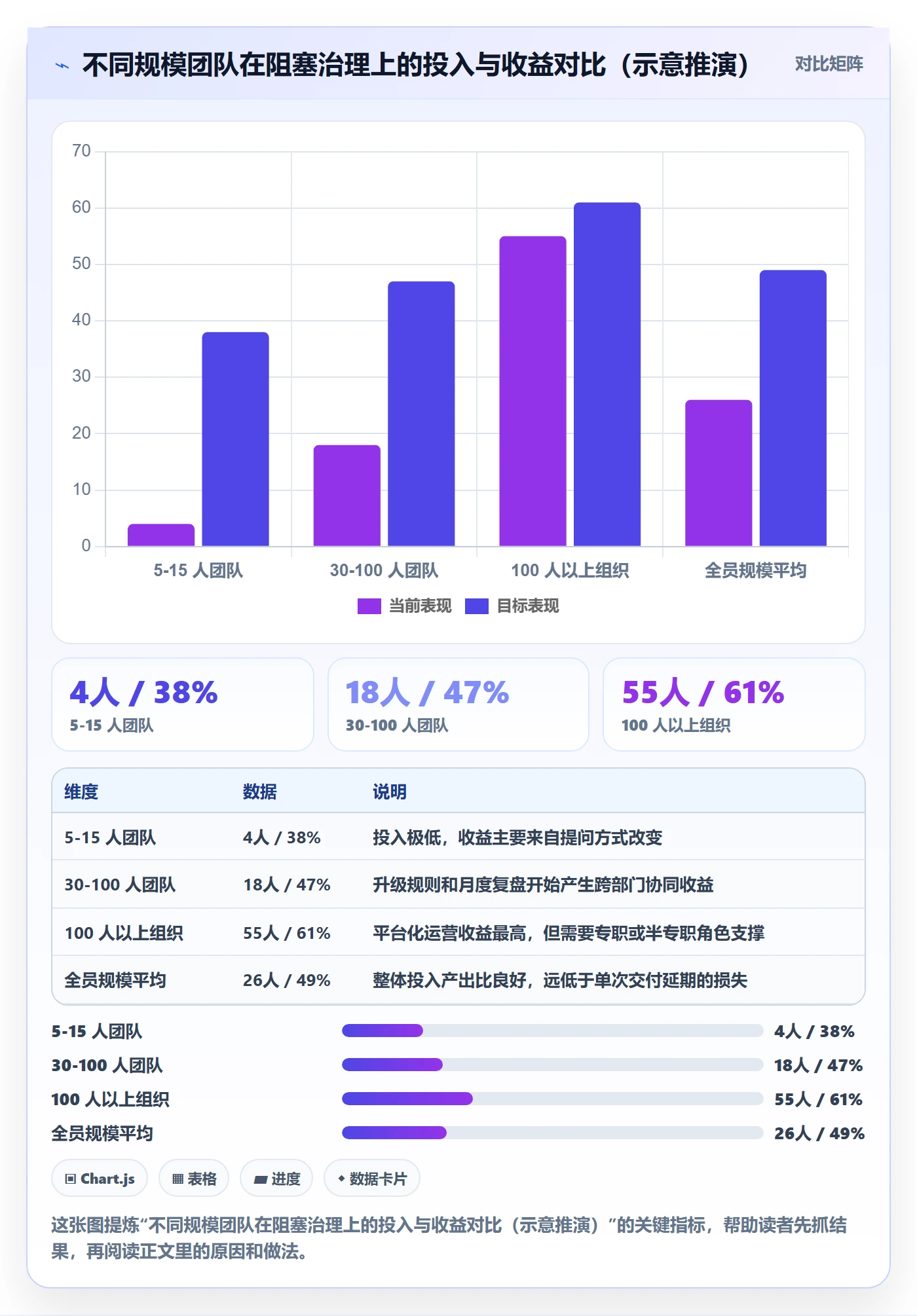 任务执行阻塞教程:项目负责人实操方法,避坑指南