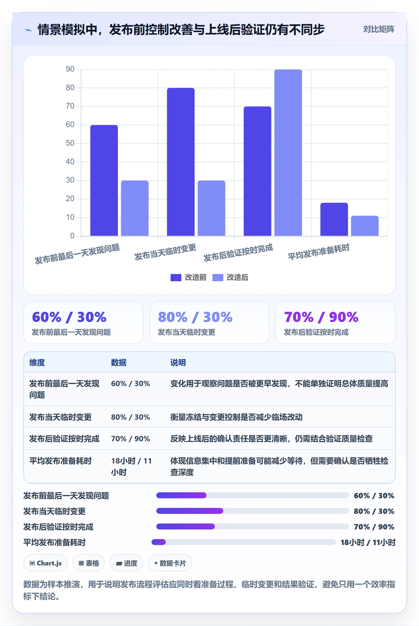 发布管理发布教程:项目成员流程优化,避坑指南