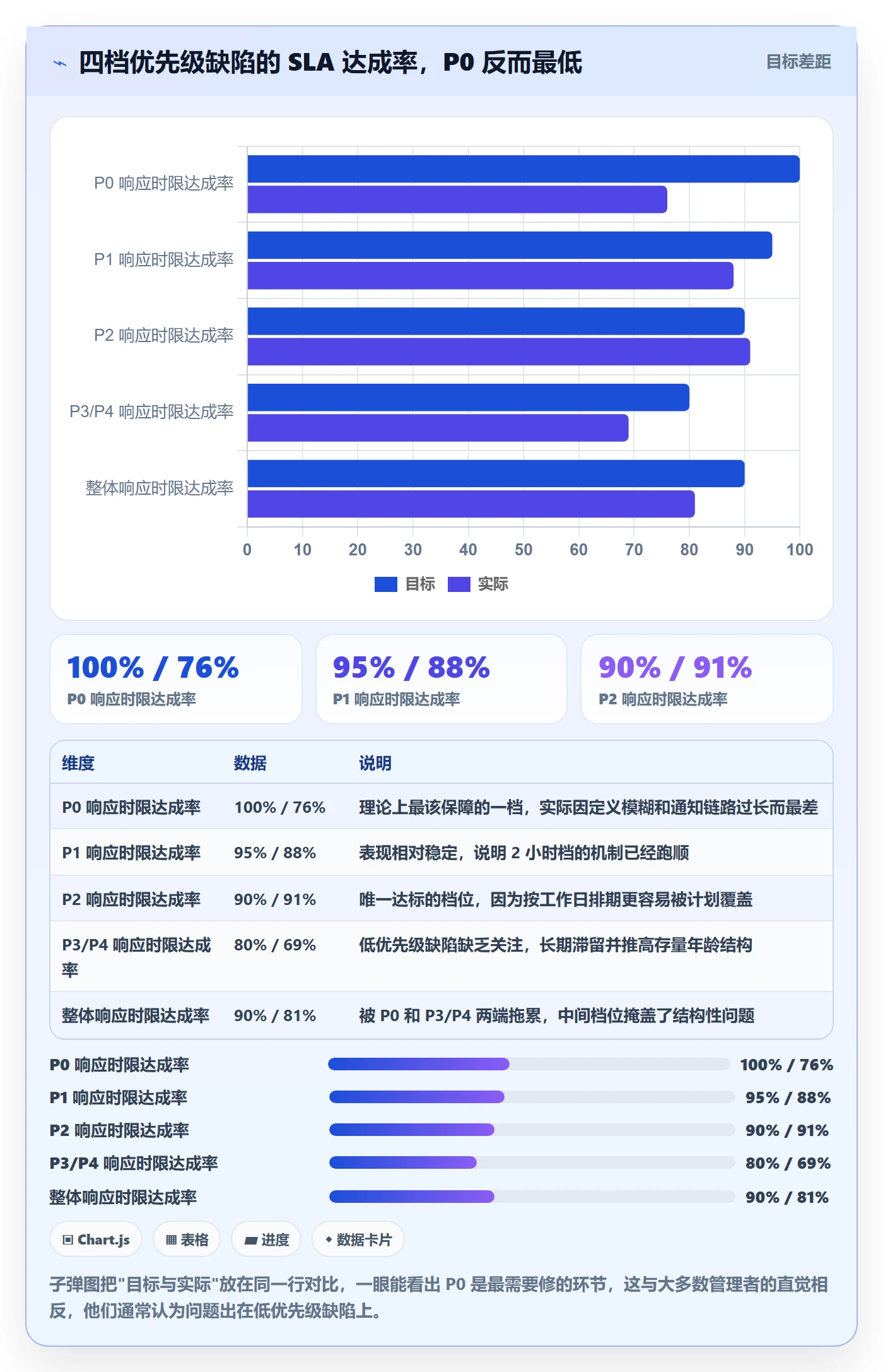 Bug最佳实践:项目成员Bug / 缺陷协同管理,常见问题