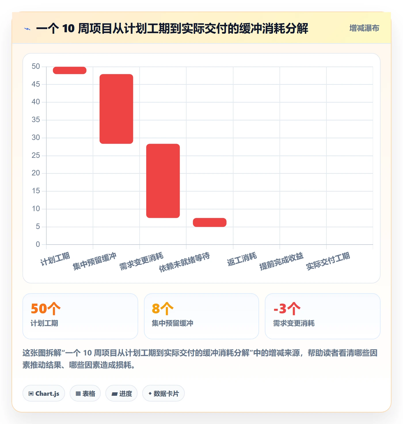 进度管理项目进度全流程：企业管理者协同管理与一文讲清