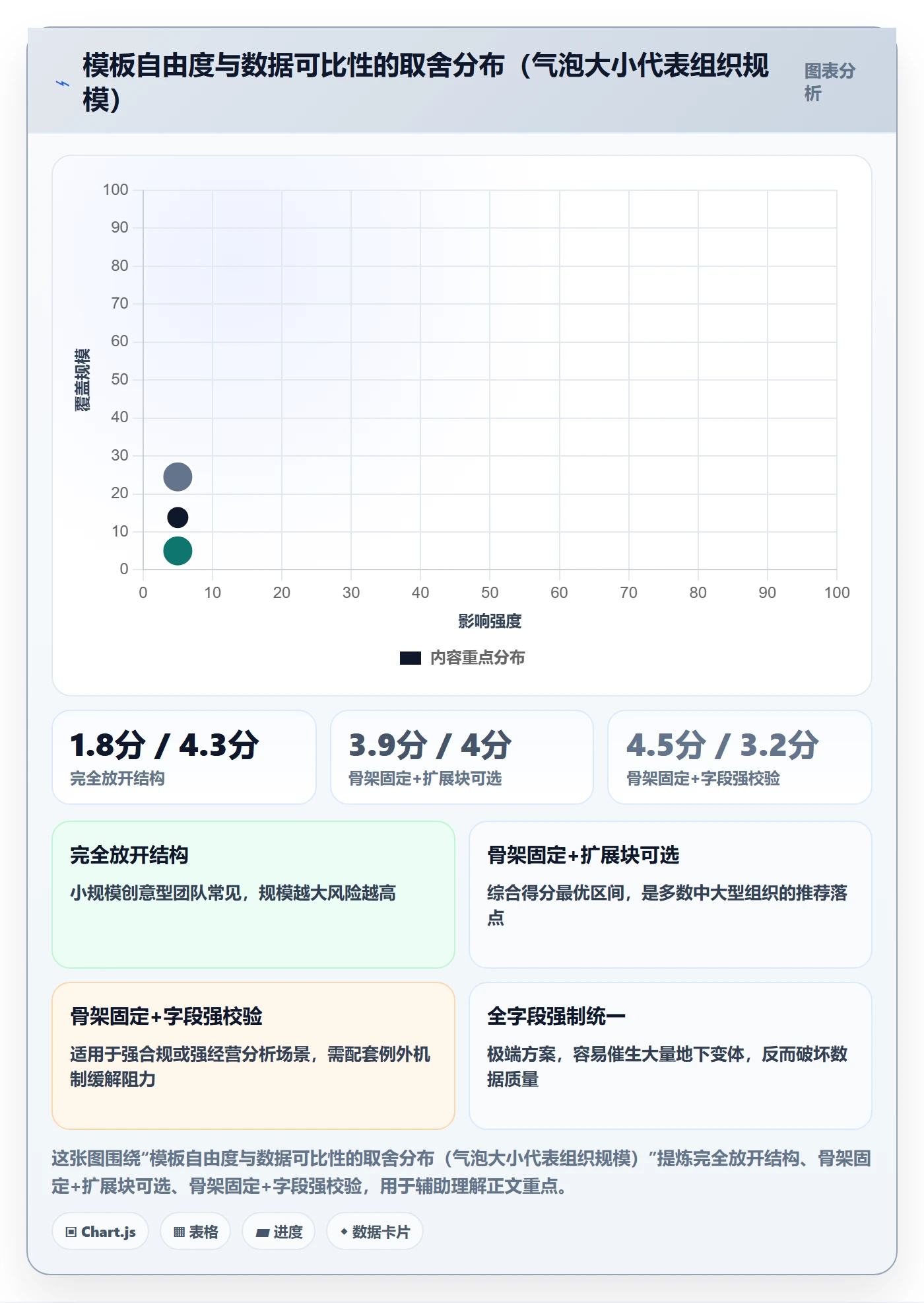 标准项目实操方法:项目经理提升项目模板效率的制度设计方法与模板