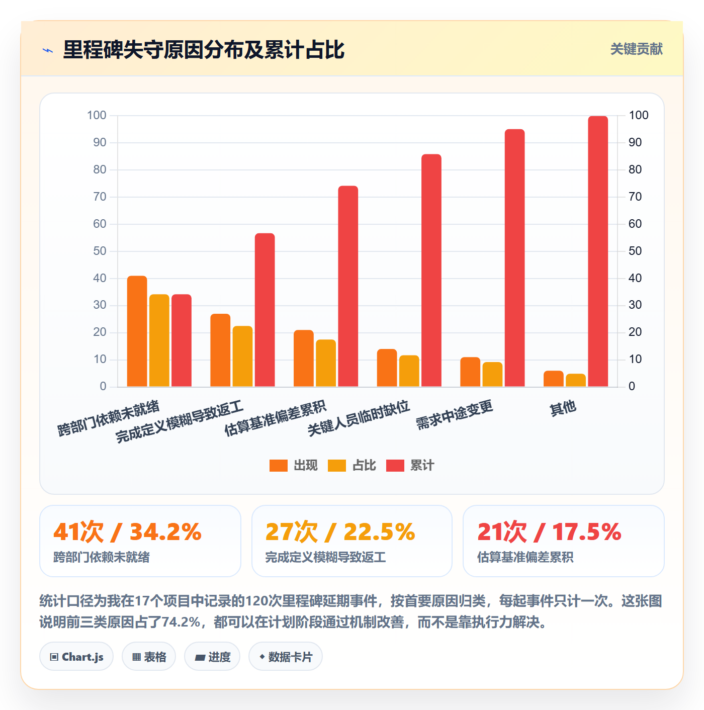 里程碑如何做好里程碑计划?企业管理者协同管理与操作步骤