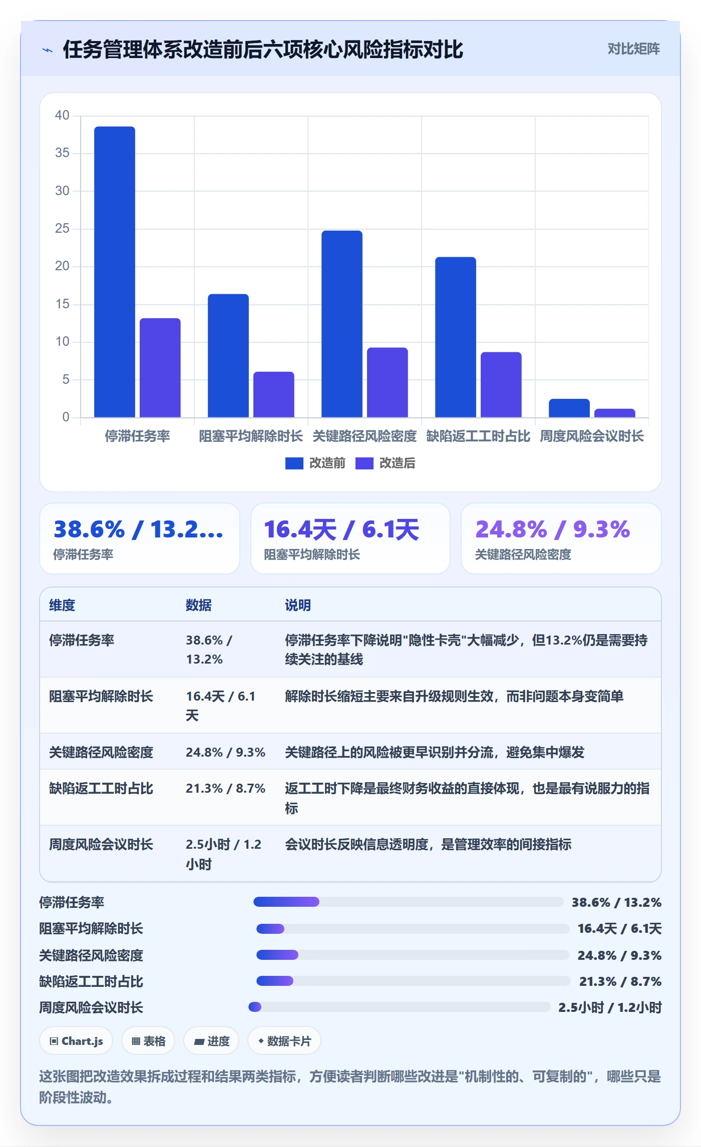 任务管理事项教程:项目负责人风险控制,避坑指南