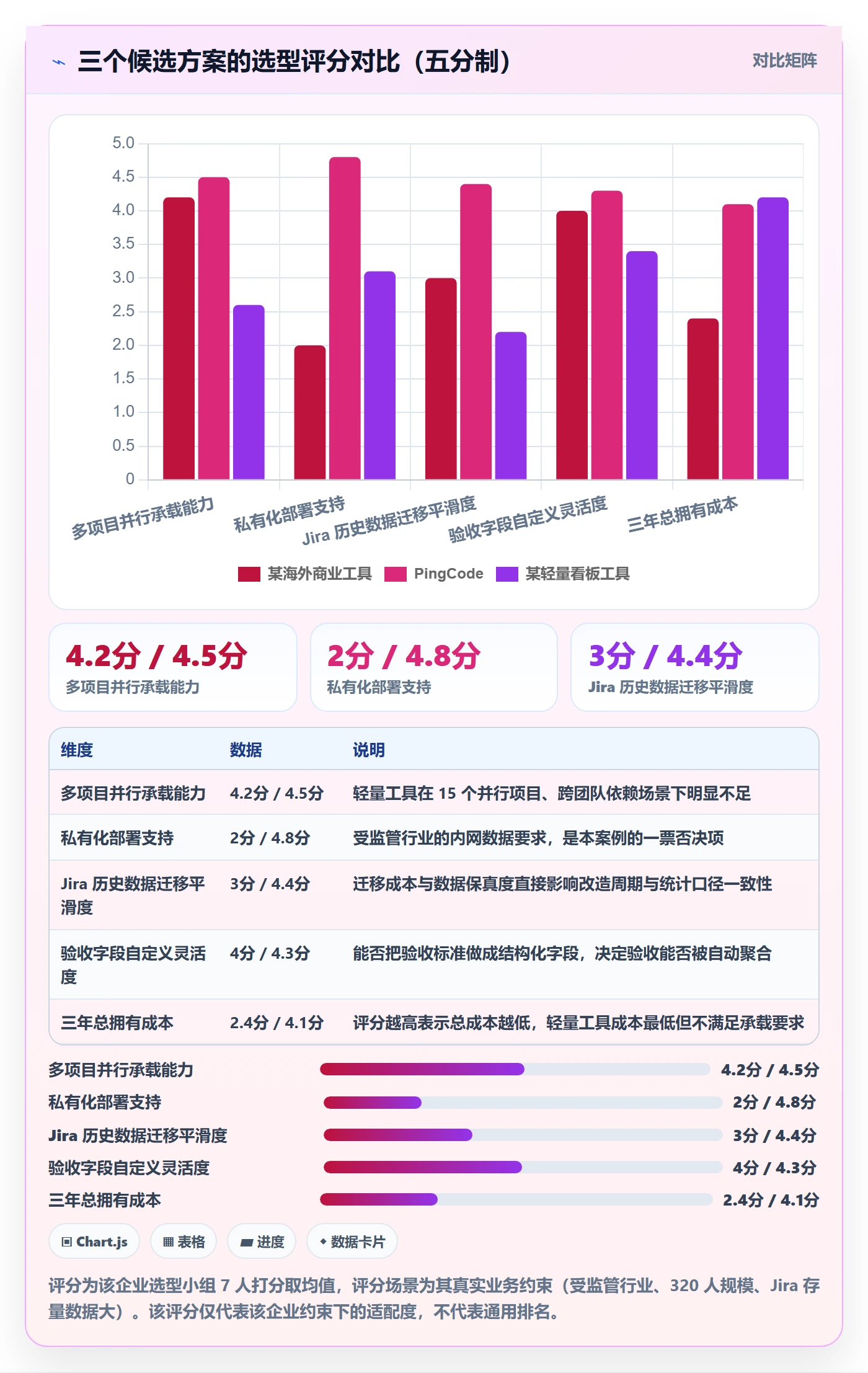 节点验收落地方案:企业管理者开展里程碑的风险控制案例解析