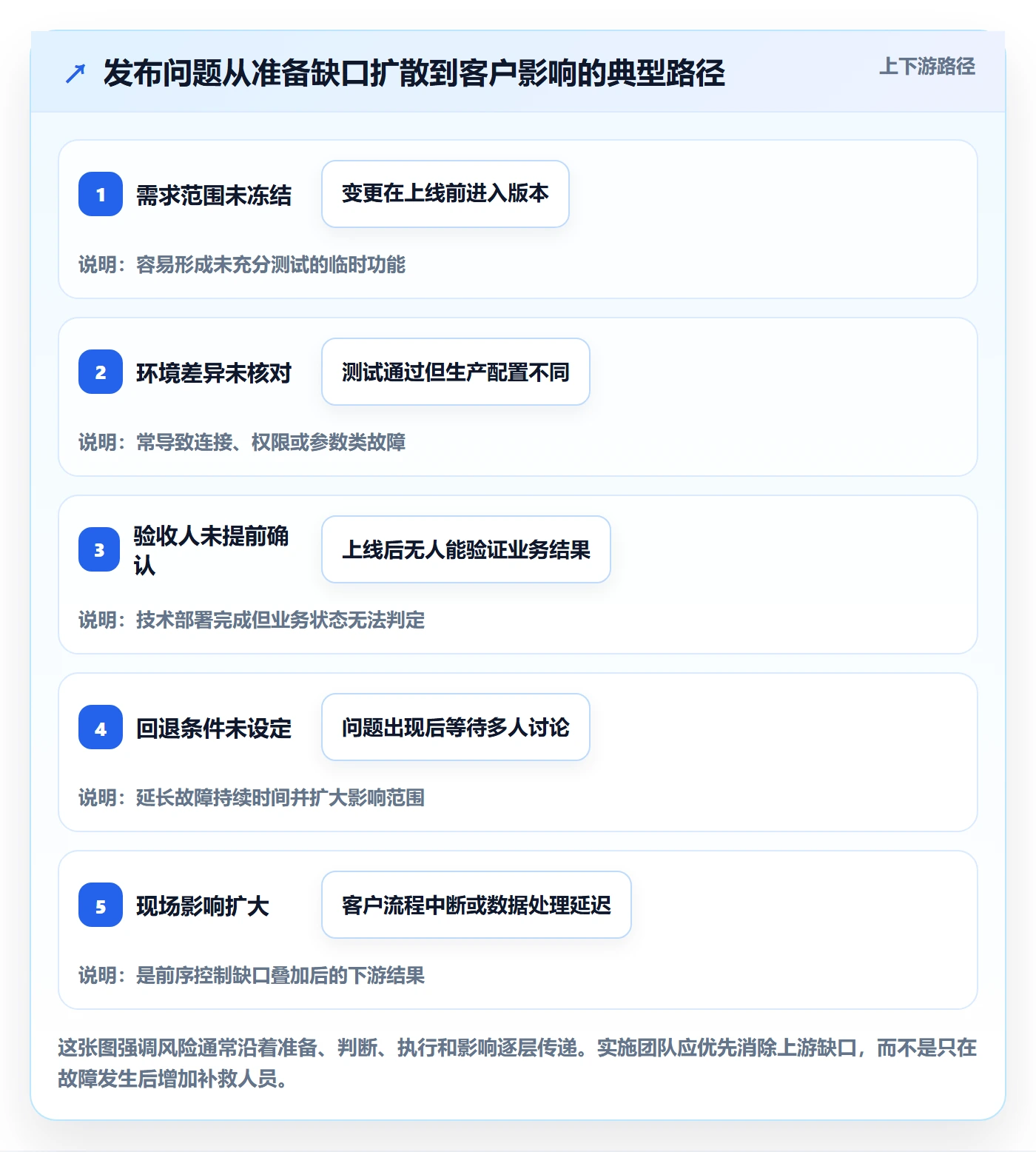 发布怎么做？实施团队入门指南：发布管理从0到1
