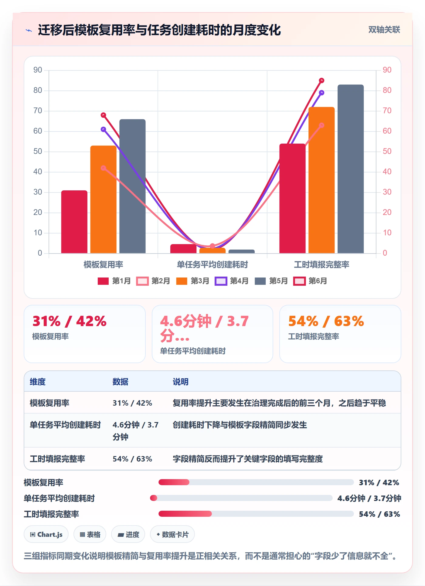 模板任务管理指南：产品经理如何做好项目模板，实操方法全流程